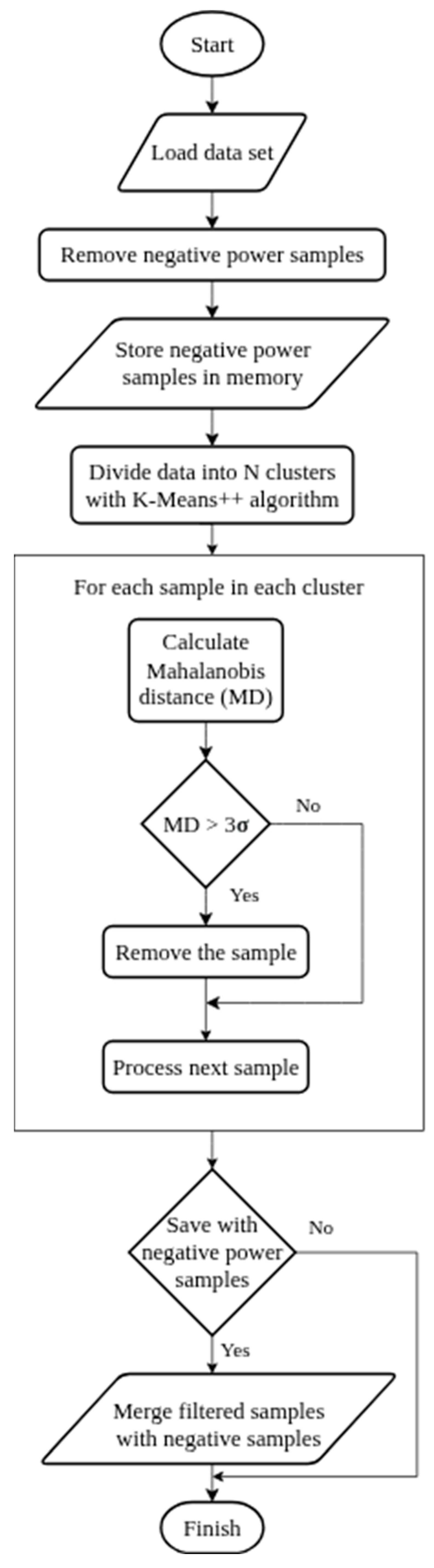 Energies 18 05954 g001 Energies 18 05954 g001