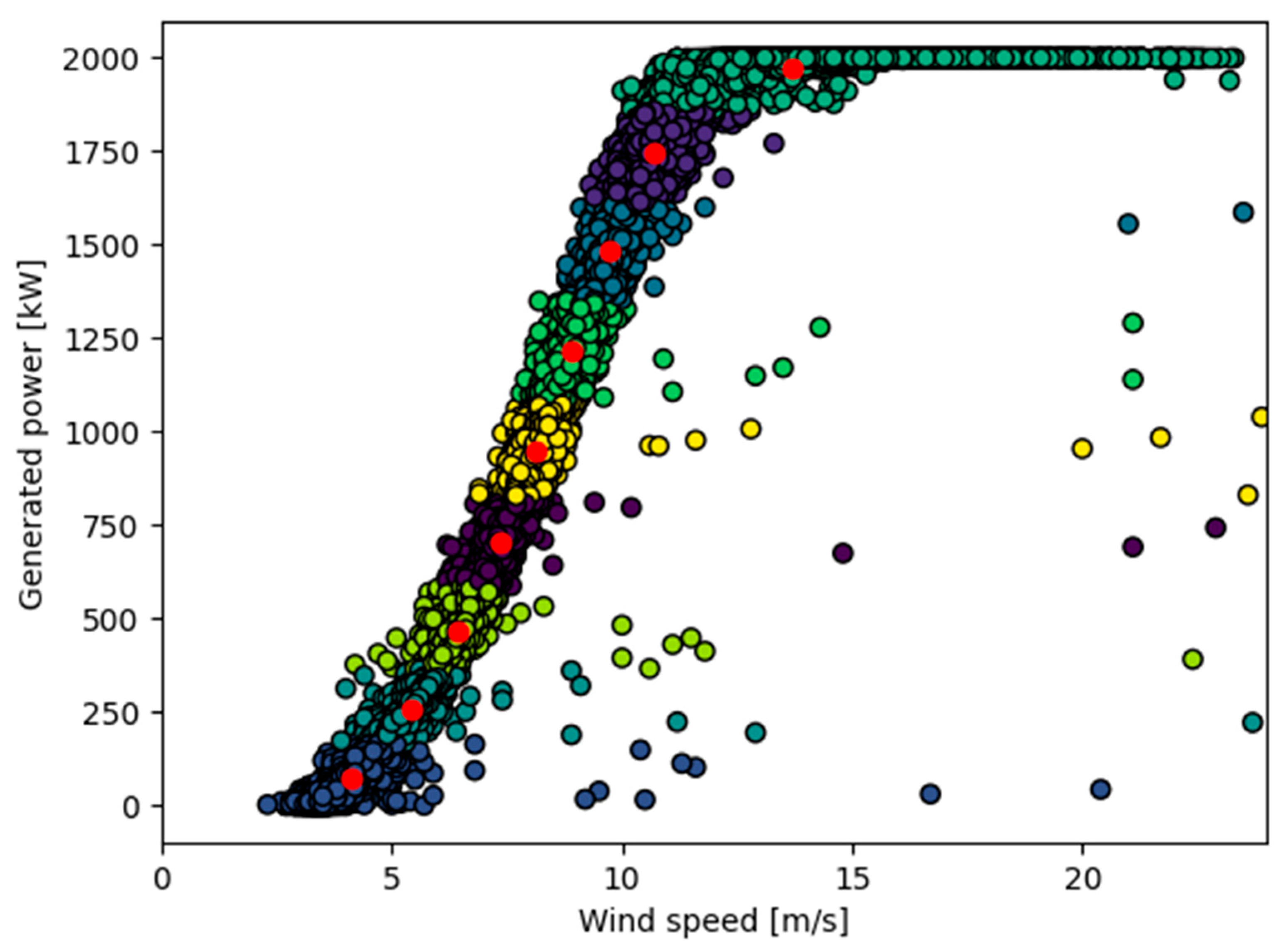 Energies 18 05954 g002 Energies 18 05954 g002