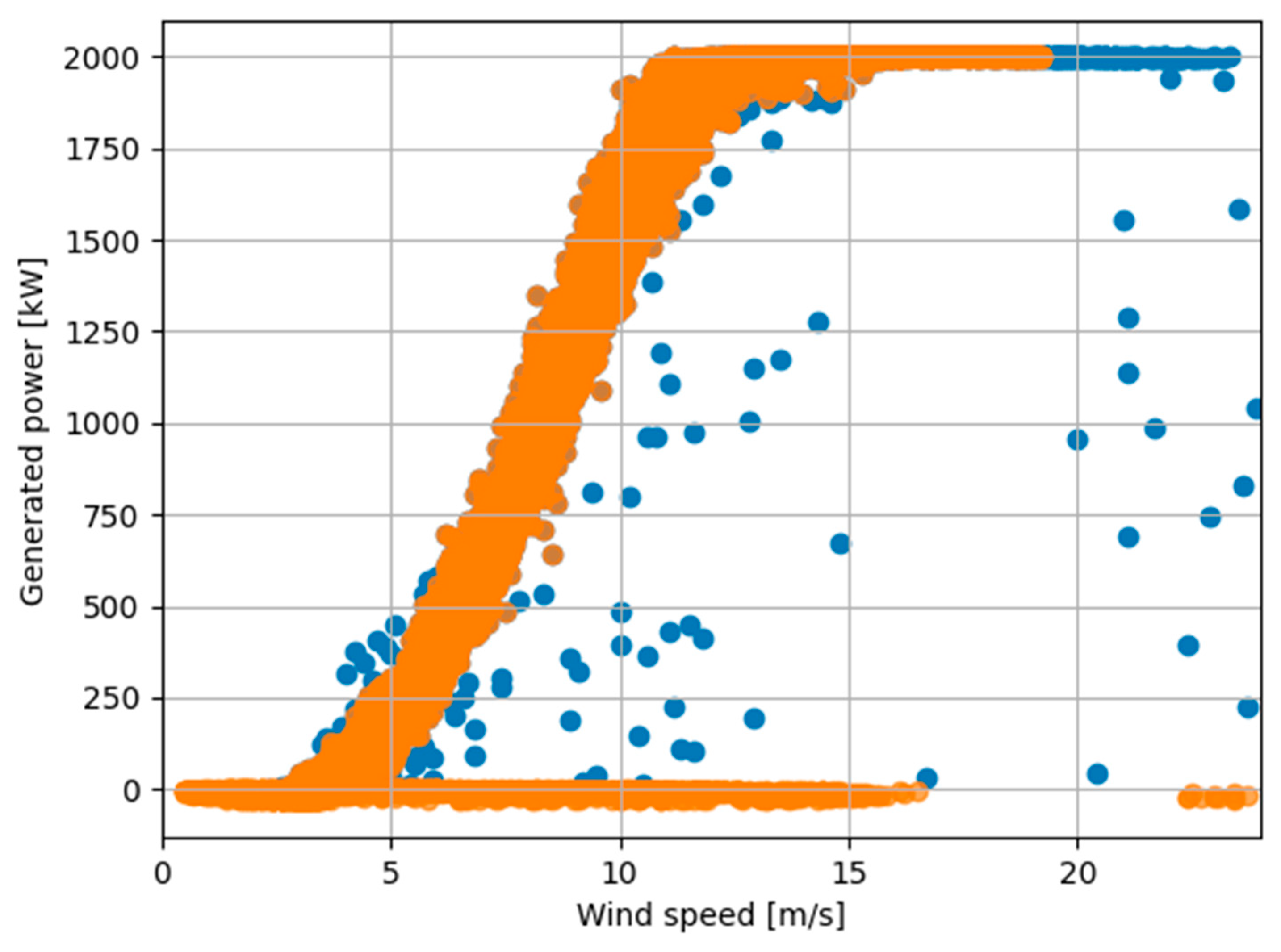 Energies 18 05954 g003 Energies 18 05954 g003