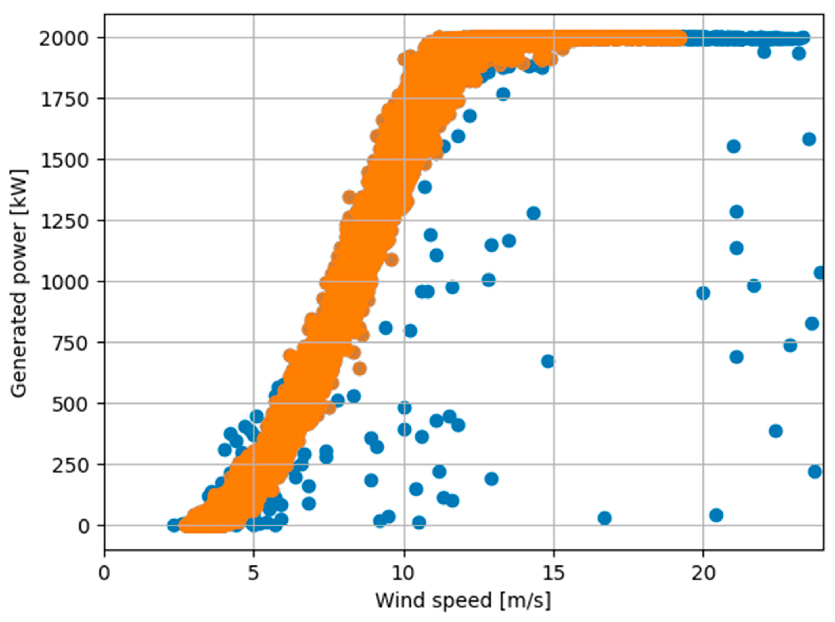 Energies 18 05954 g005 Energies 18 05954 g005