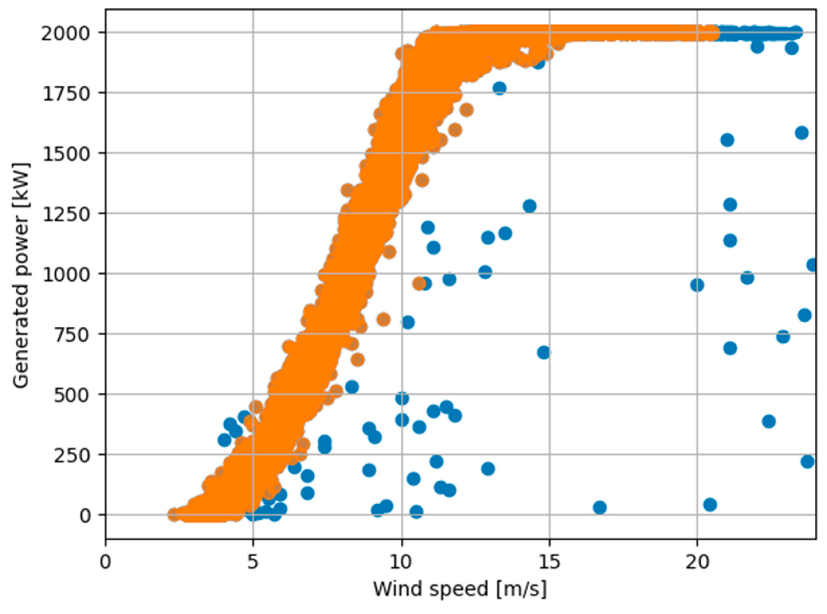 Energies 18 05954 g006 Energies 18 05954 g006