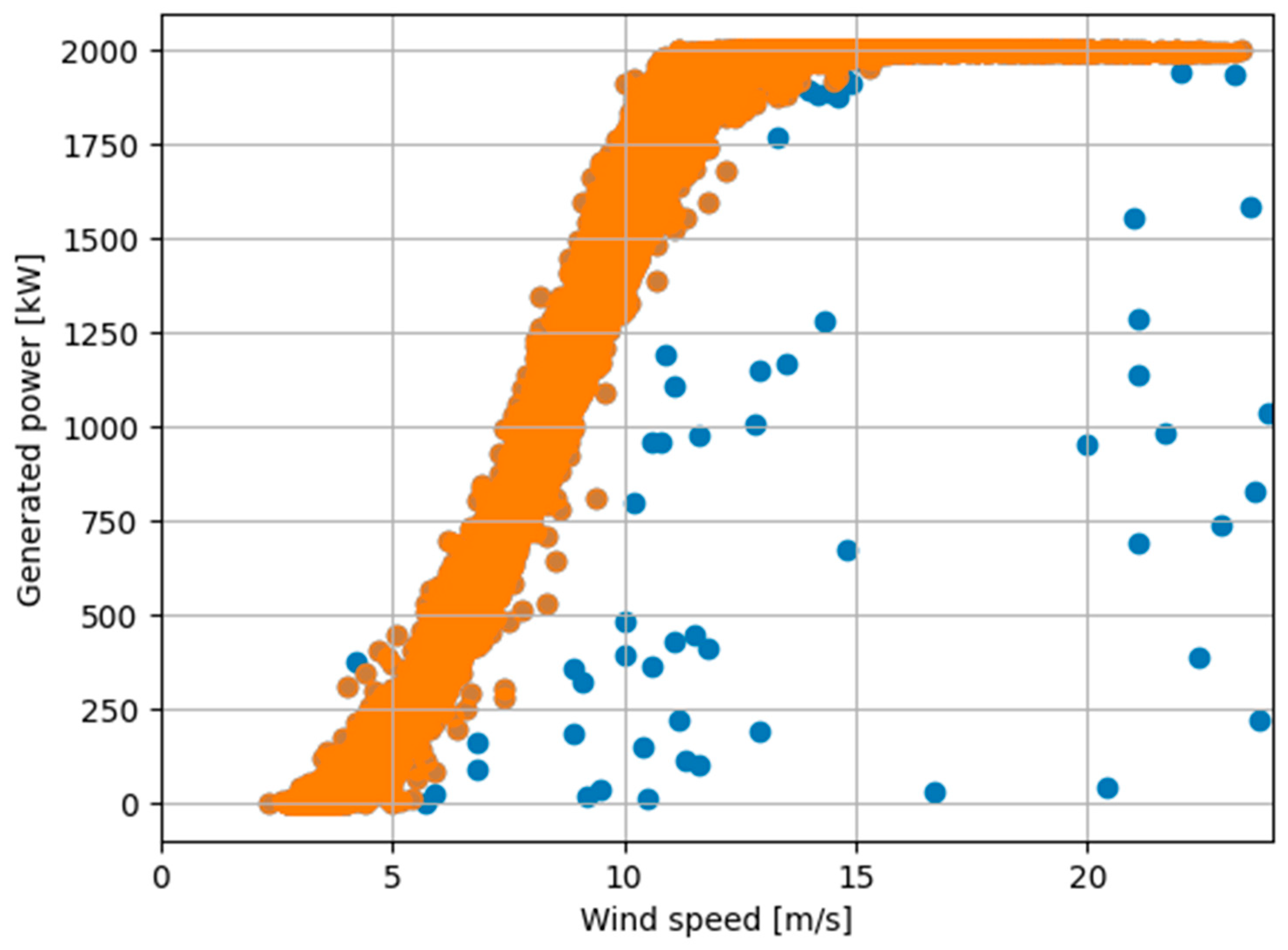 Energies 18 05954 g012 Energies 18 05954 g012