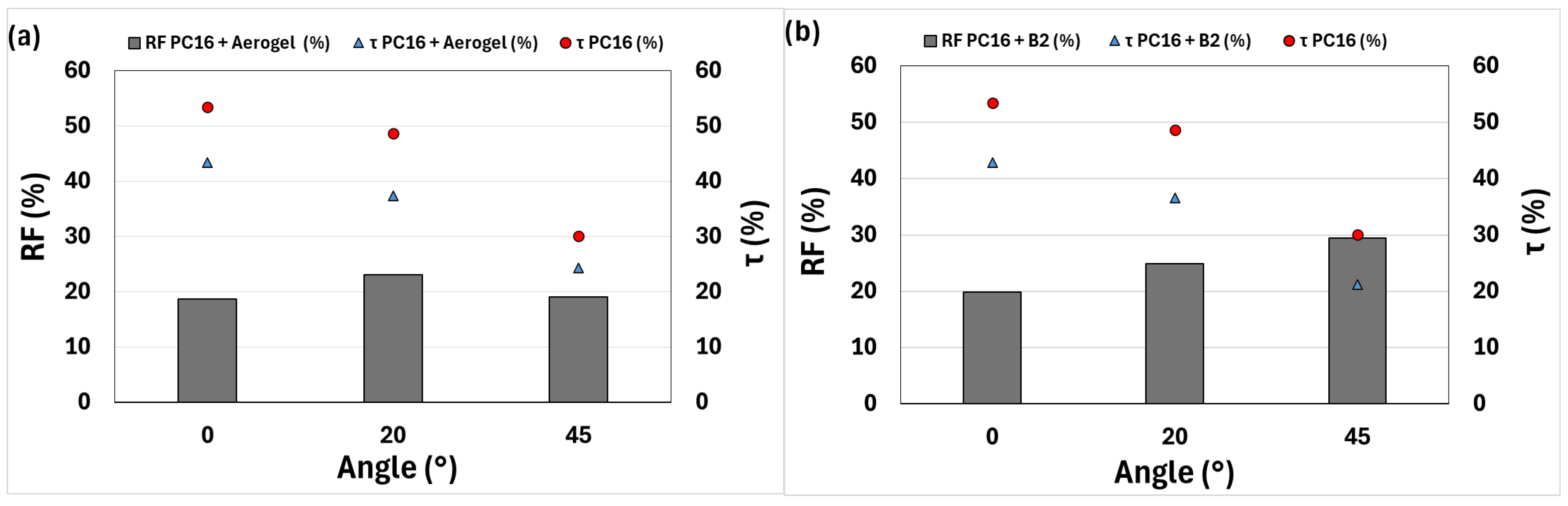 Energies 18 05955 g013