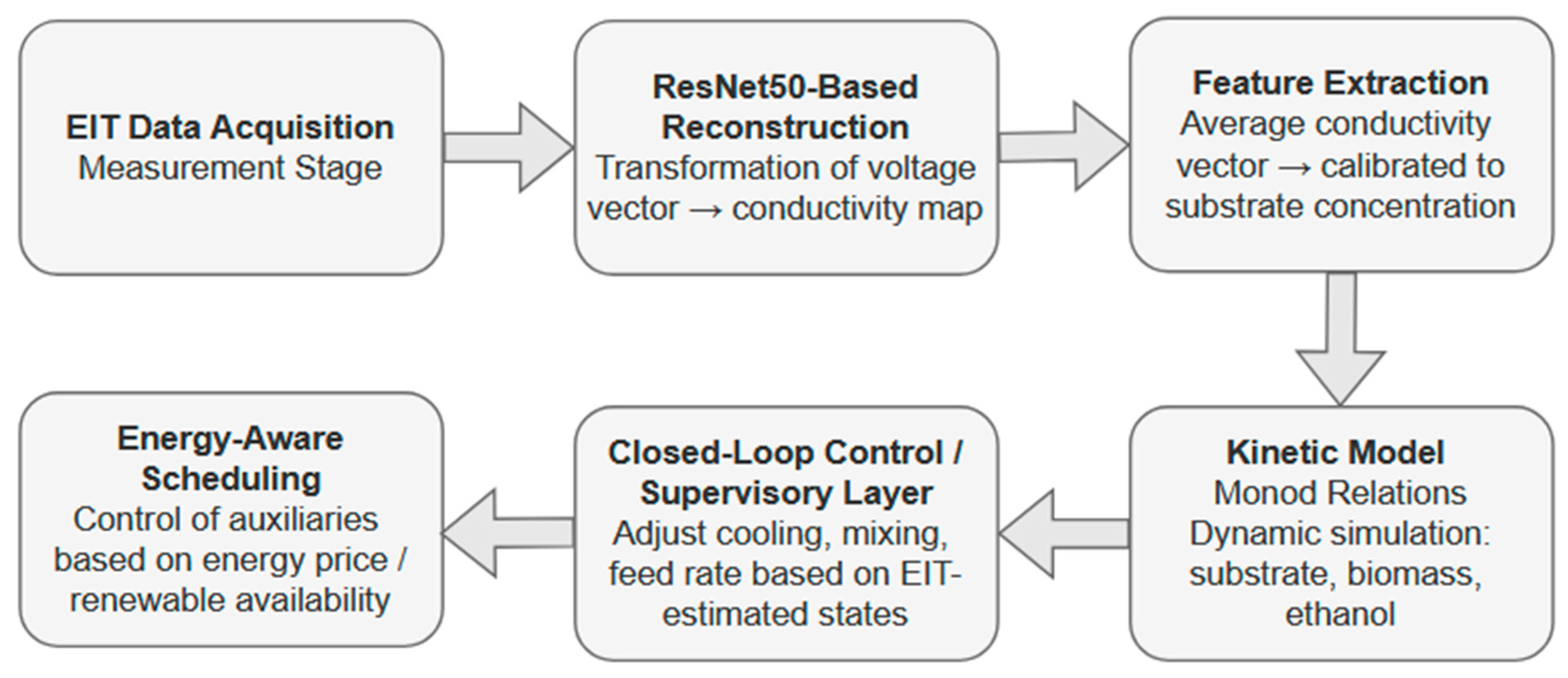 Energies 18 05956 g003