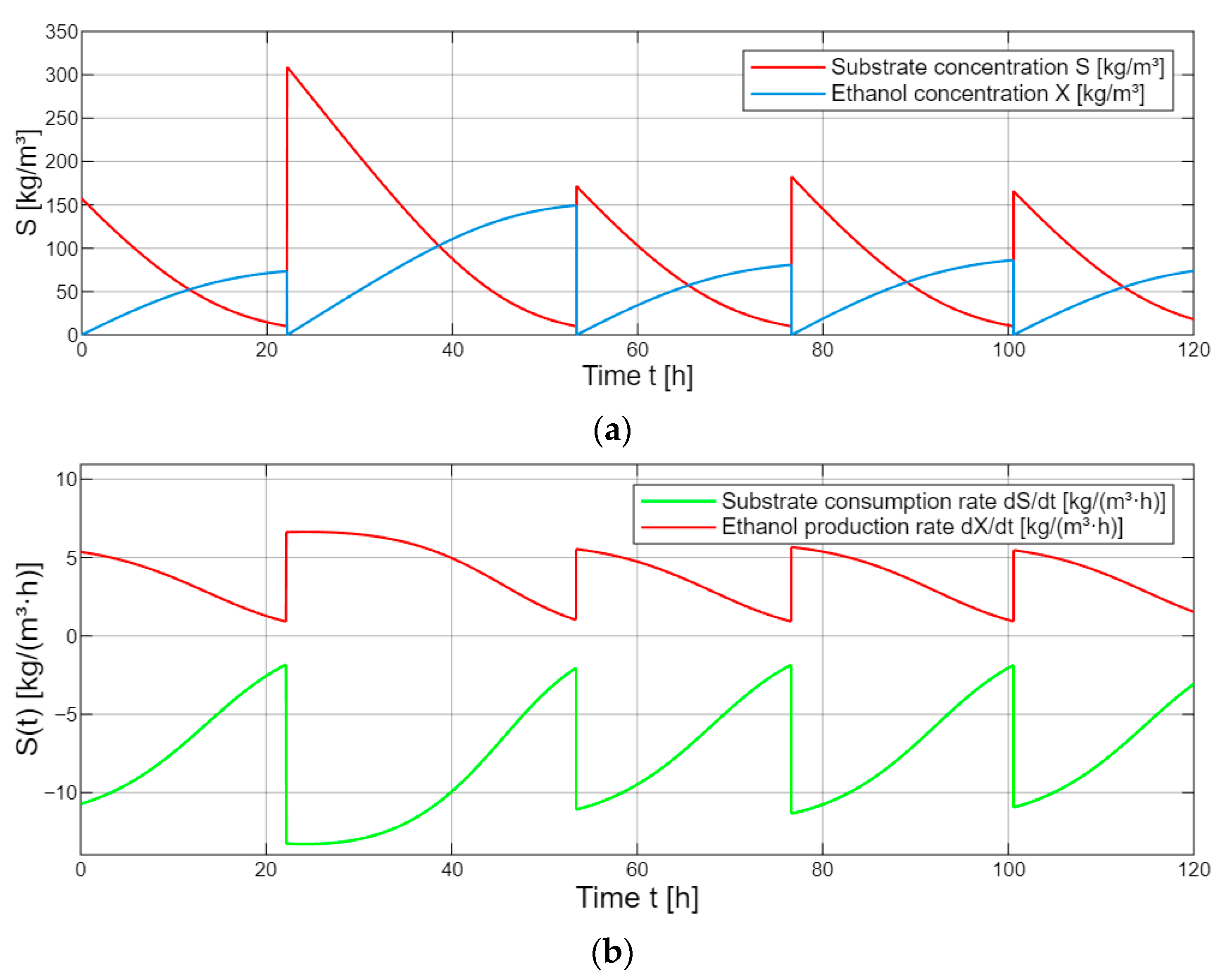 Energies 18 05956 g006
