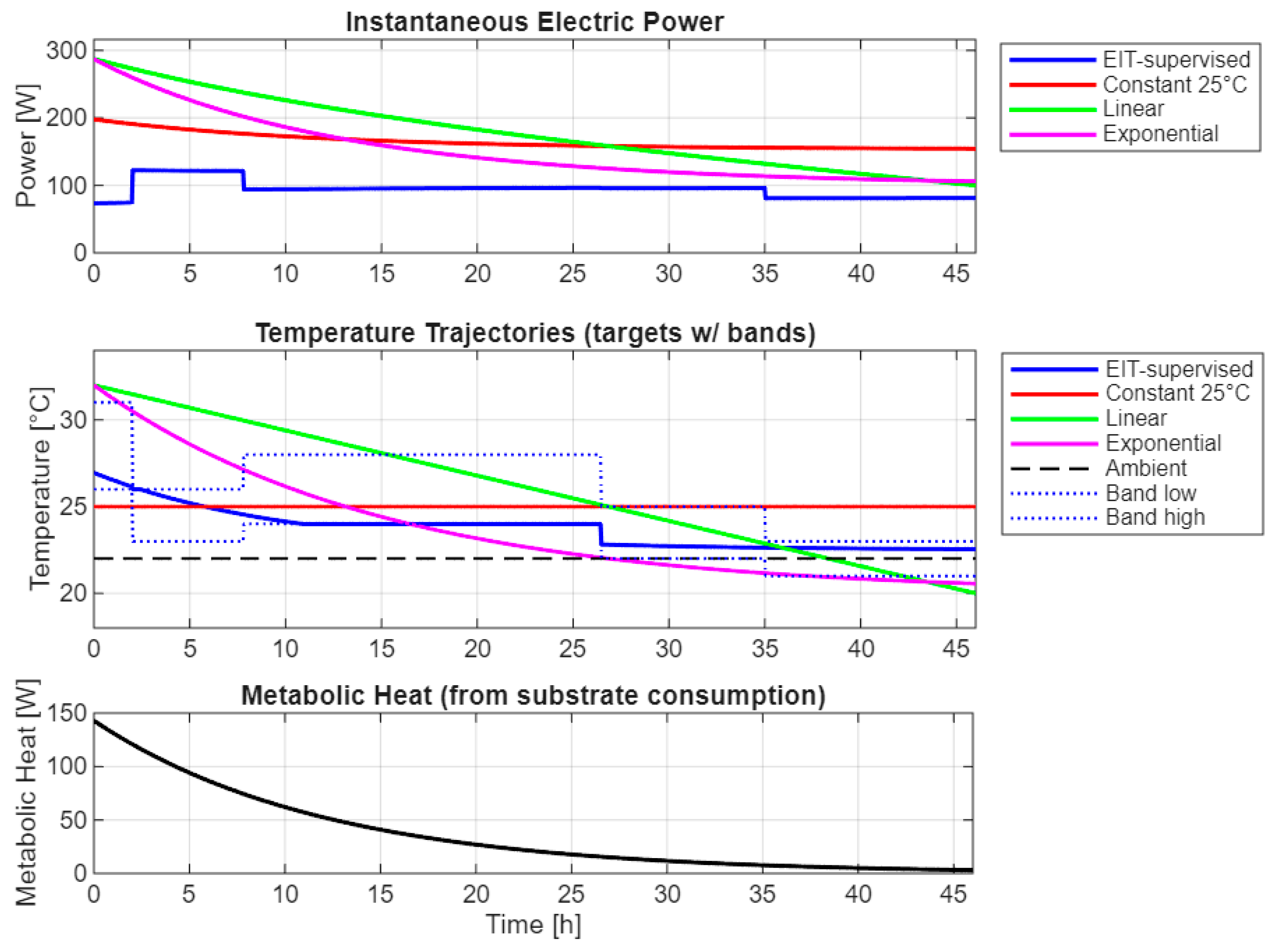 Energies 18 05956 g011