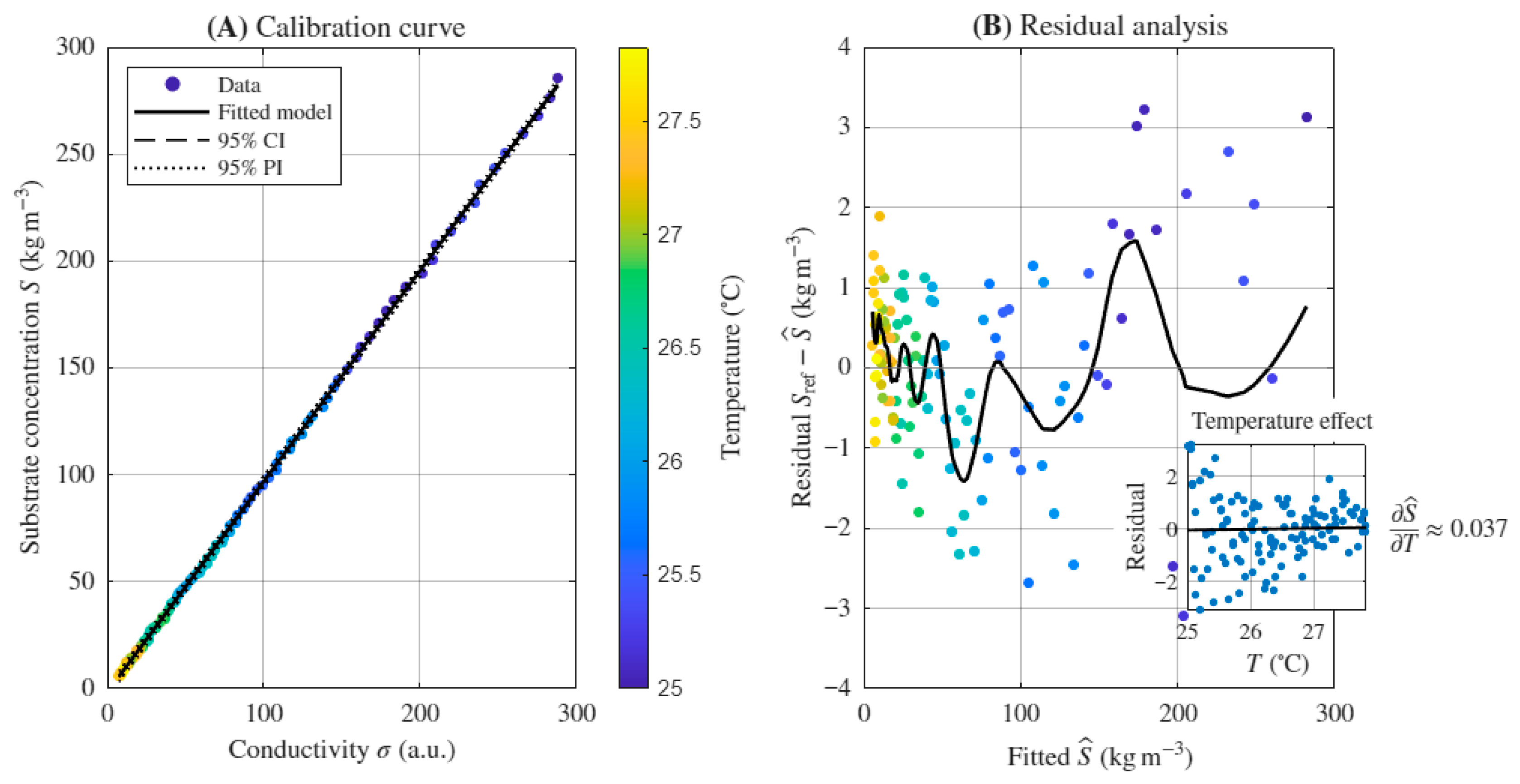 Energies 18 05956 g013