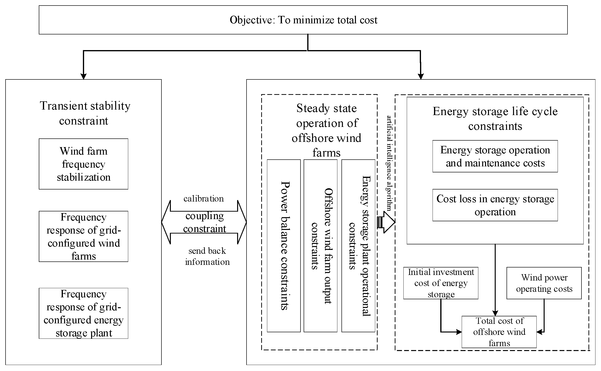 Energies 18 05959 g001