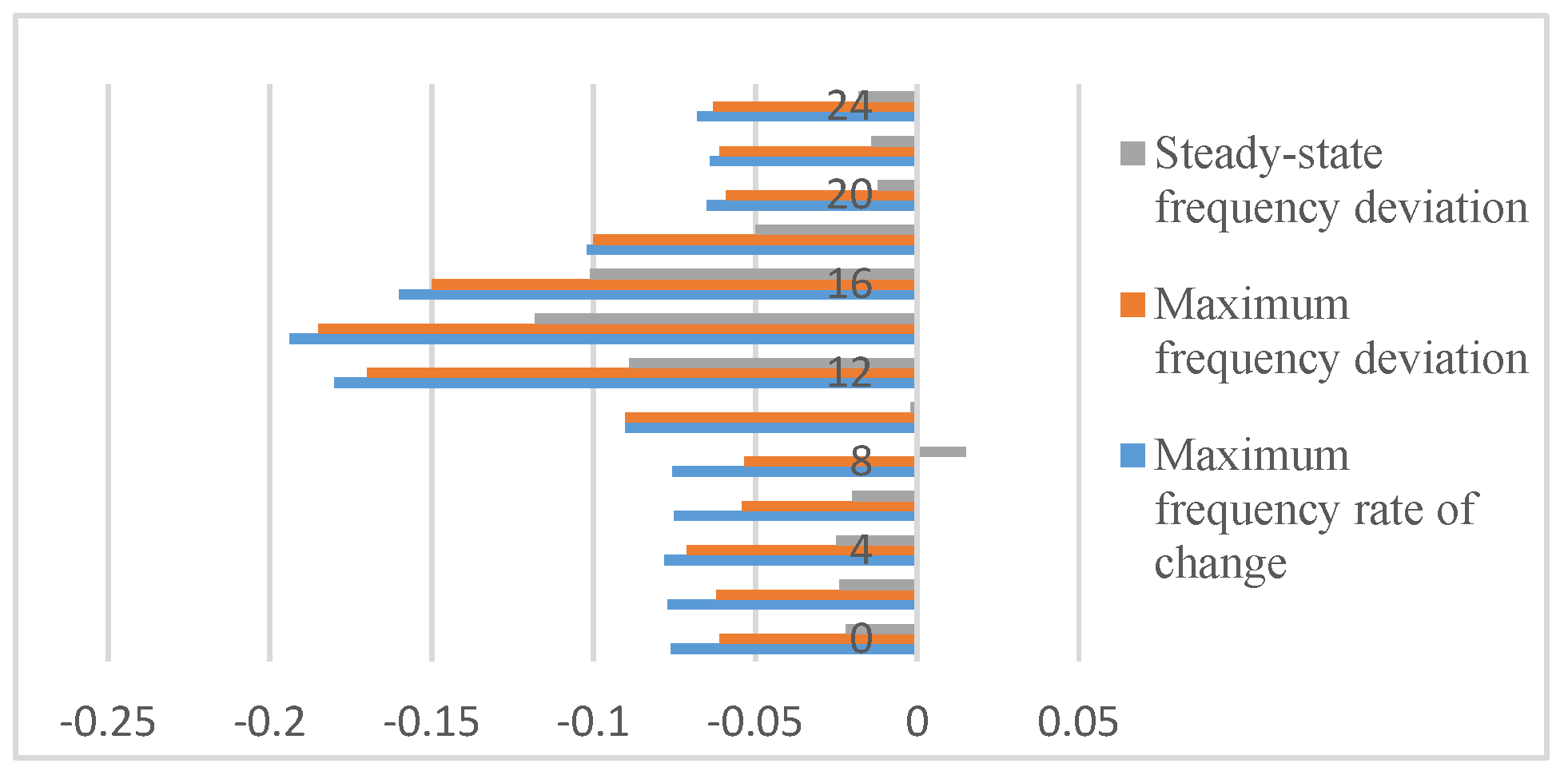 Energies 18 05959 g003