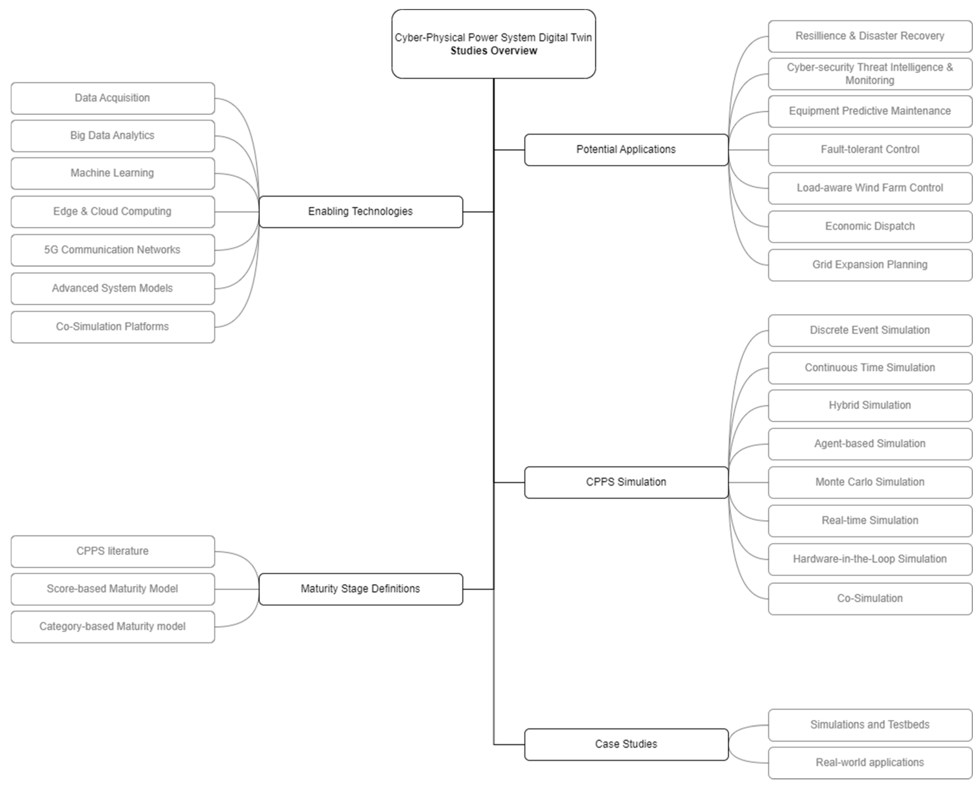 Energies 18 05960 g002