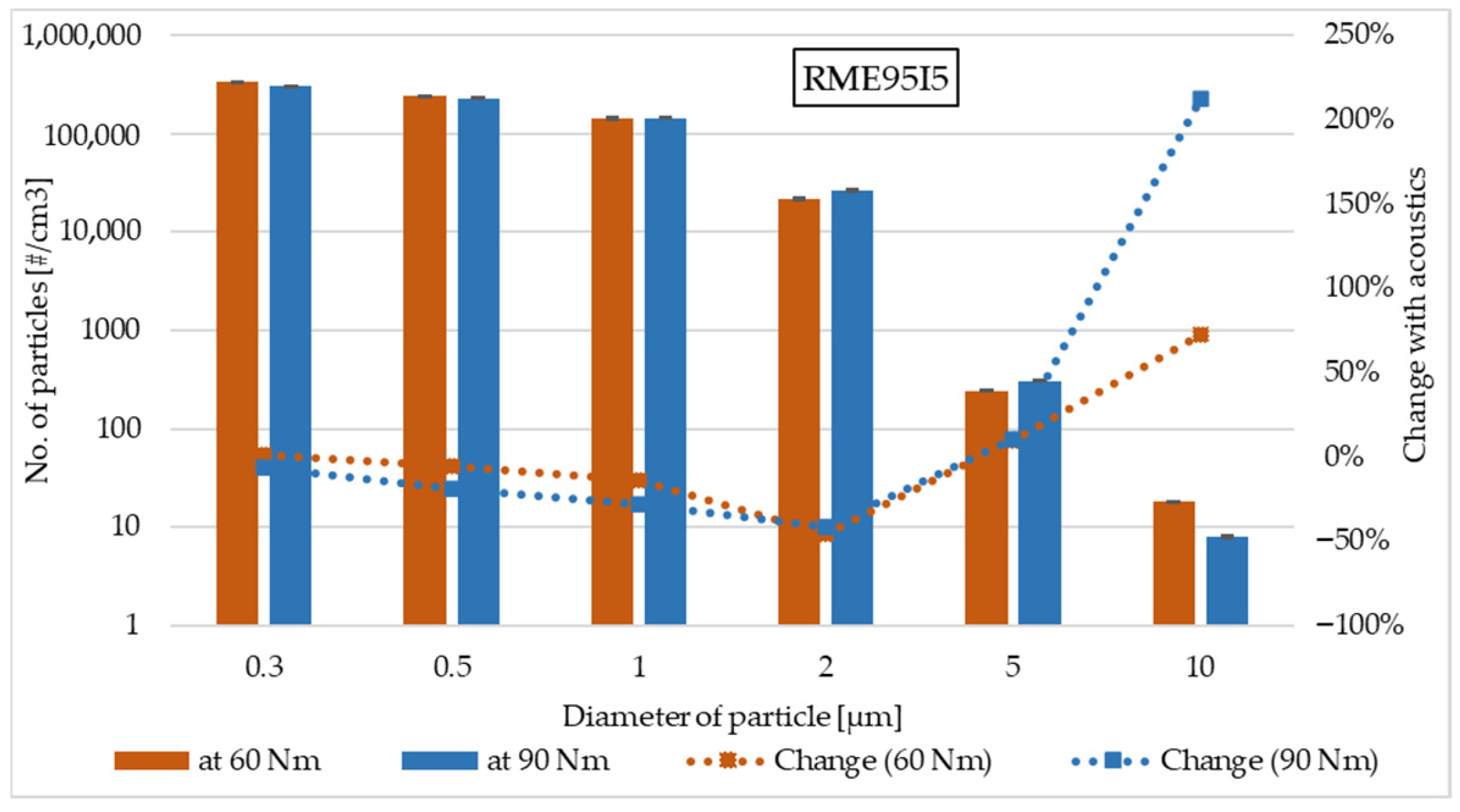 Energies 18 05961 g005