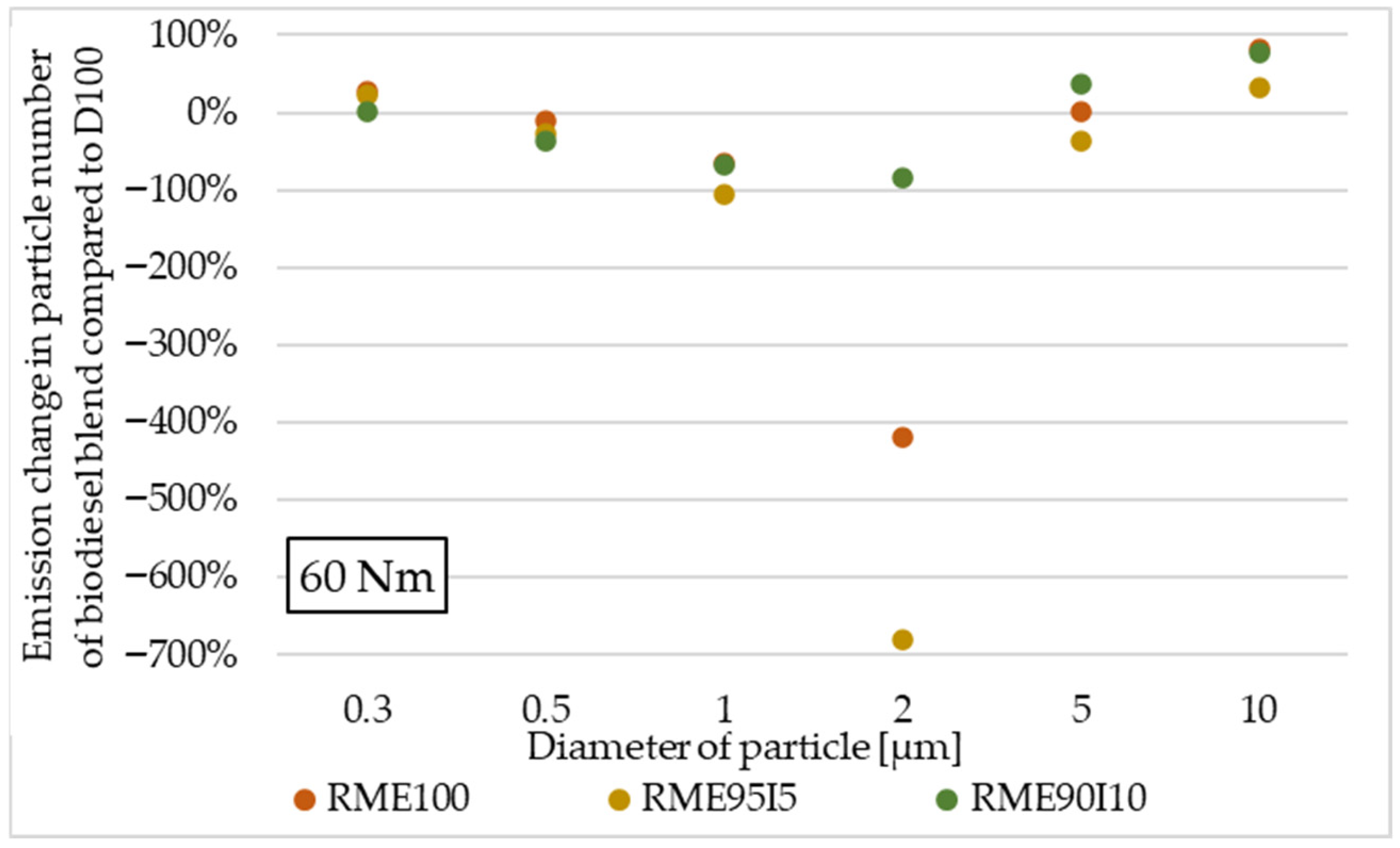Energies 18 05961 g007