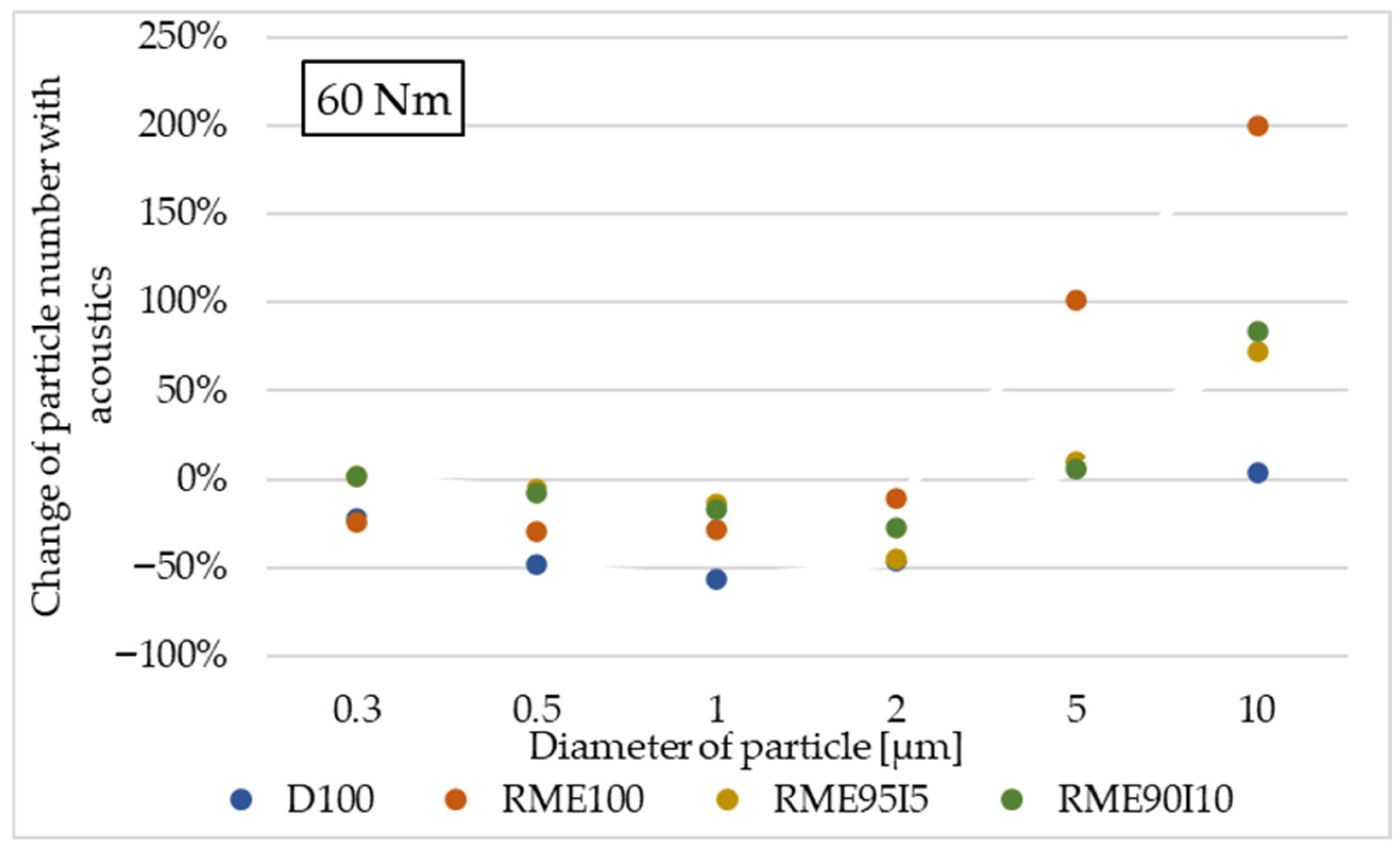 Energies 18 05961 g009