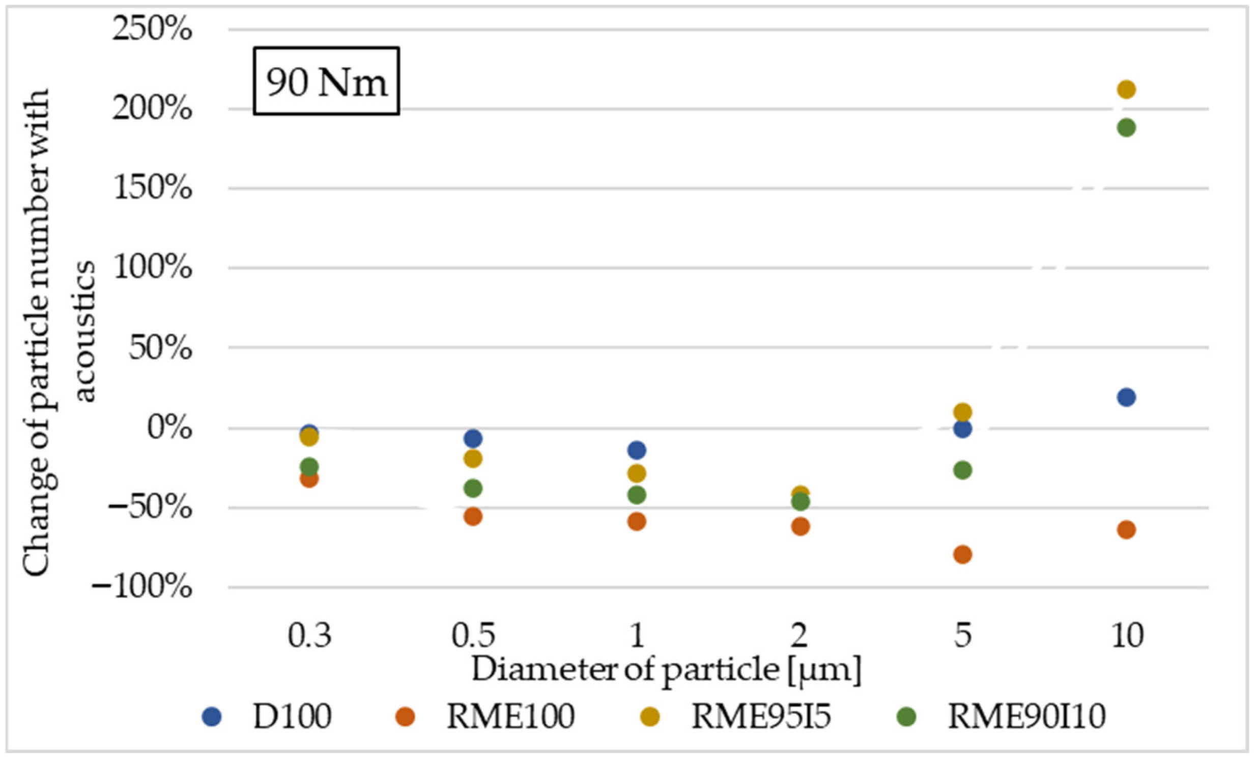 Energies 18 05961 g010