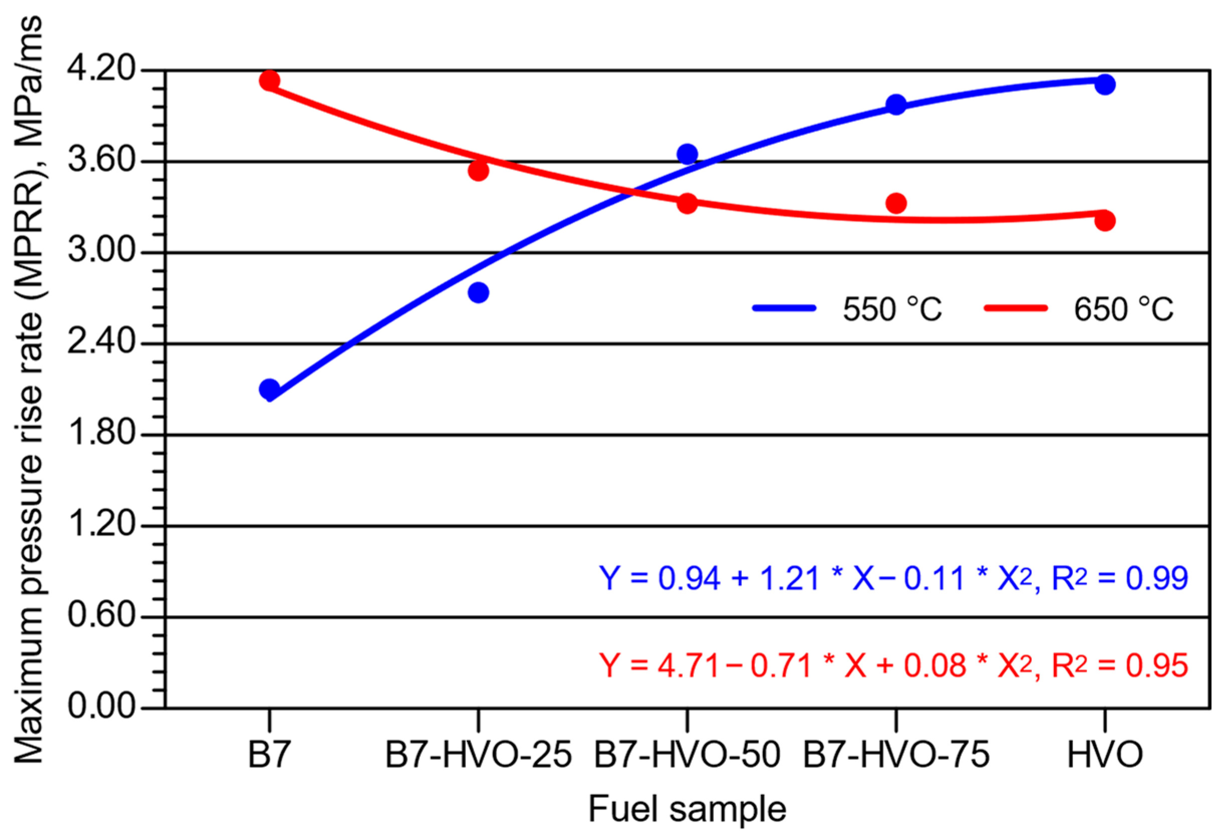 Energies 18 05962 g010