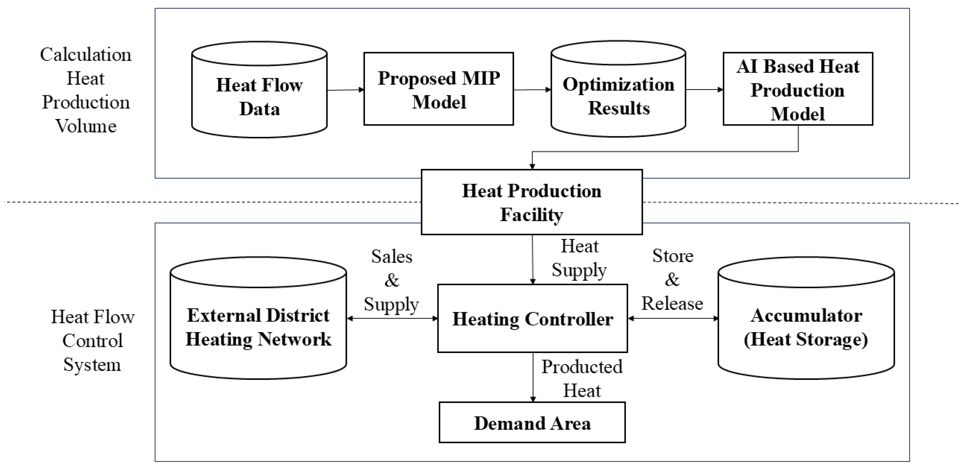 Energies 18 05963 g001