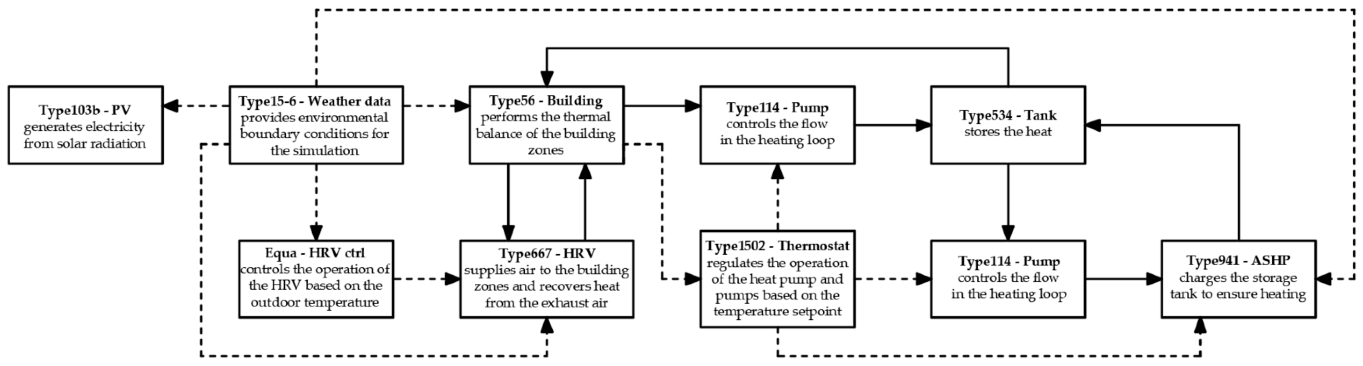 Energies 18 05965 g003