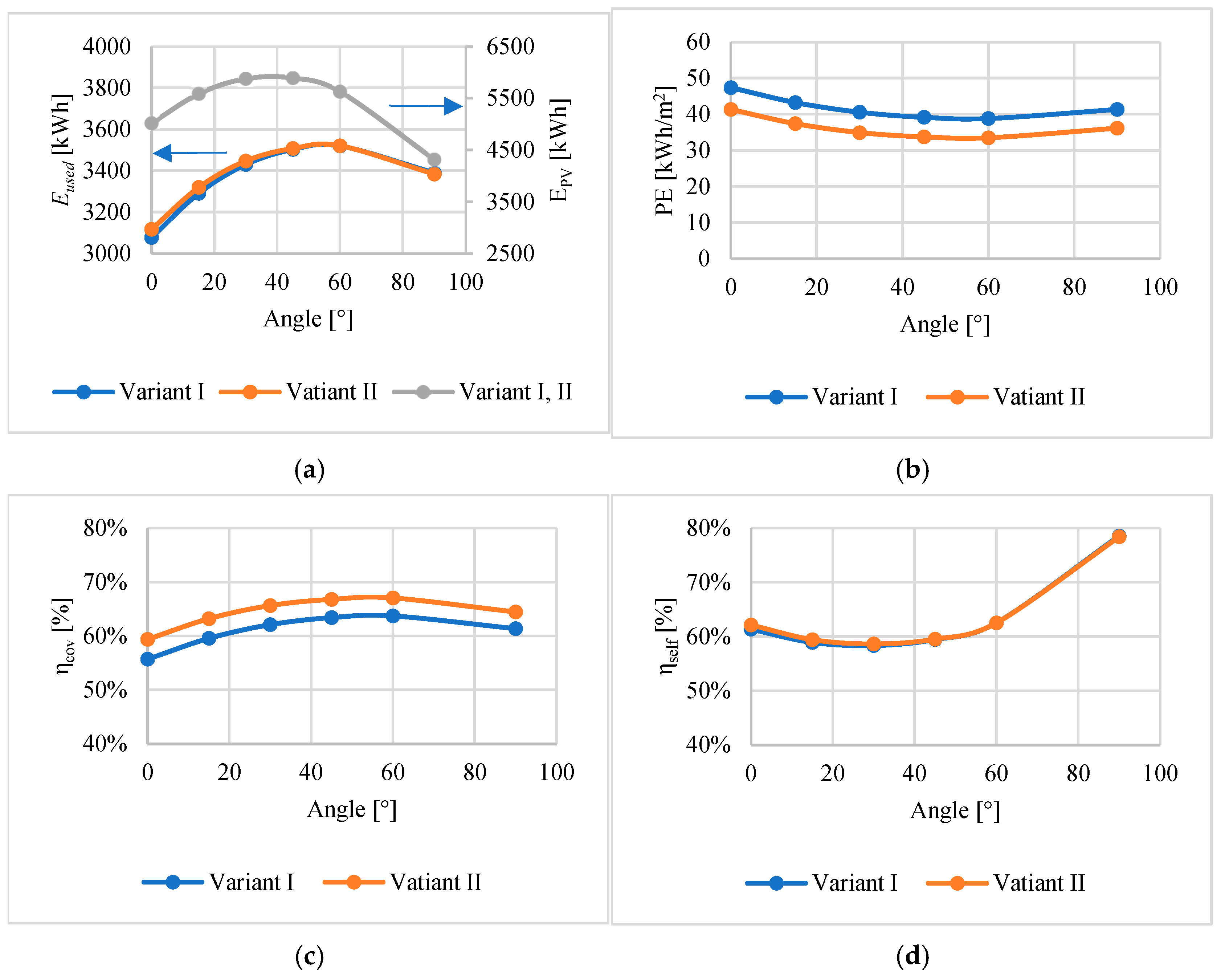 Energies 18 05965 g005