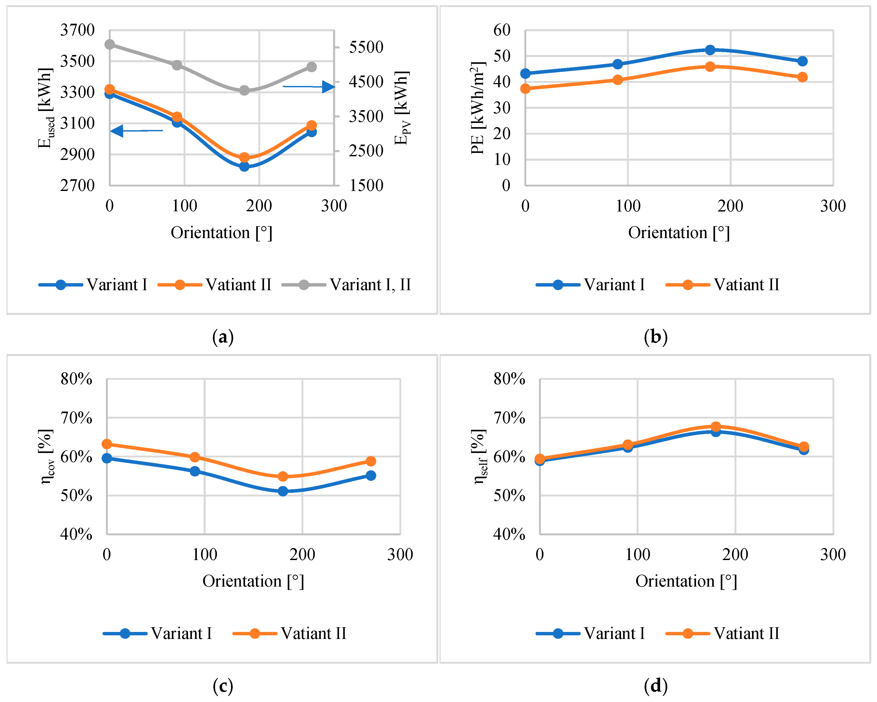 Energies 18 05965 g006