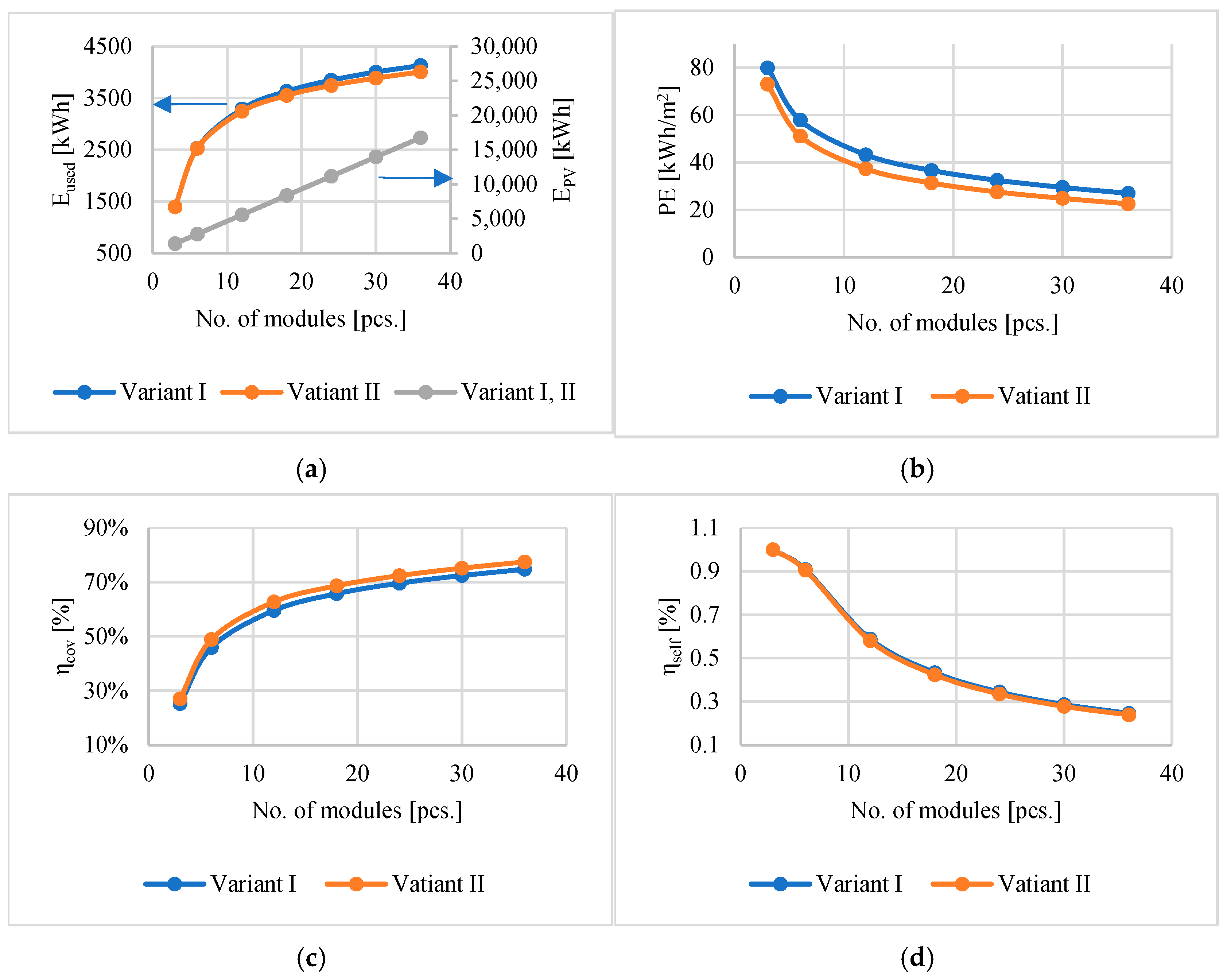 Energies 18 05965 g007