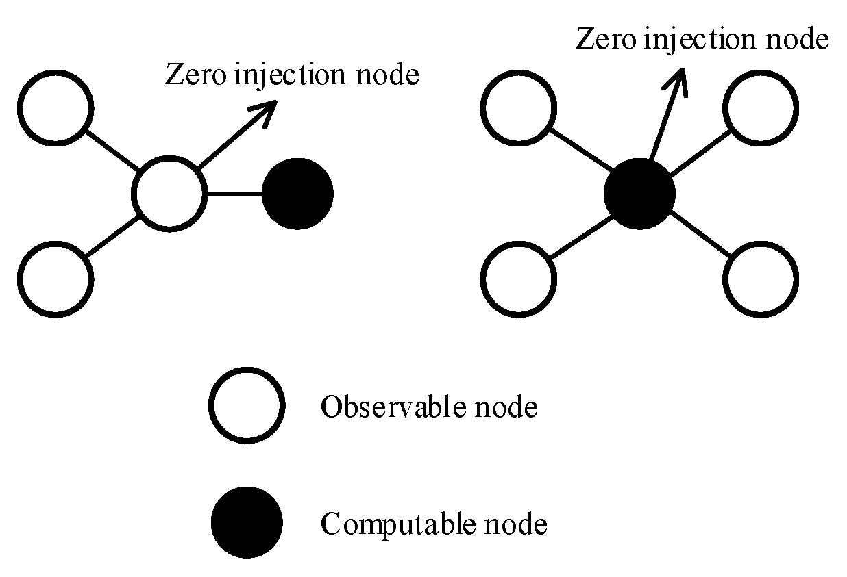 Energies 18 05966 g001 Energies 18 05966 g001