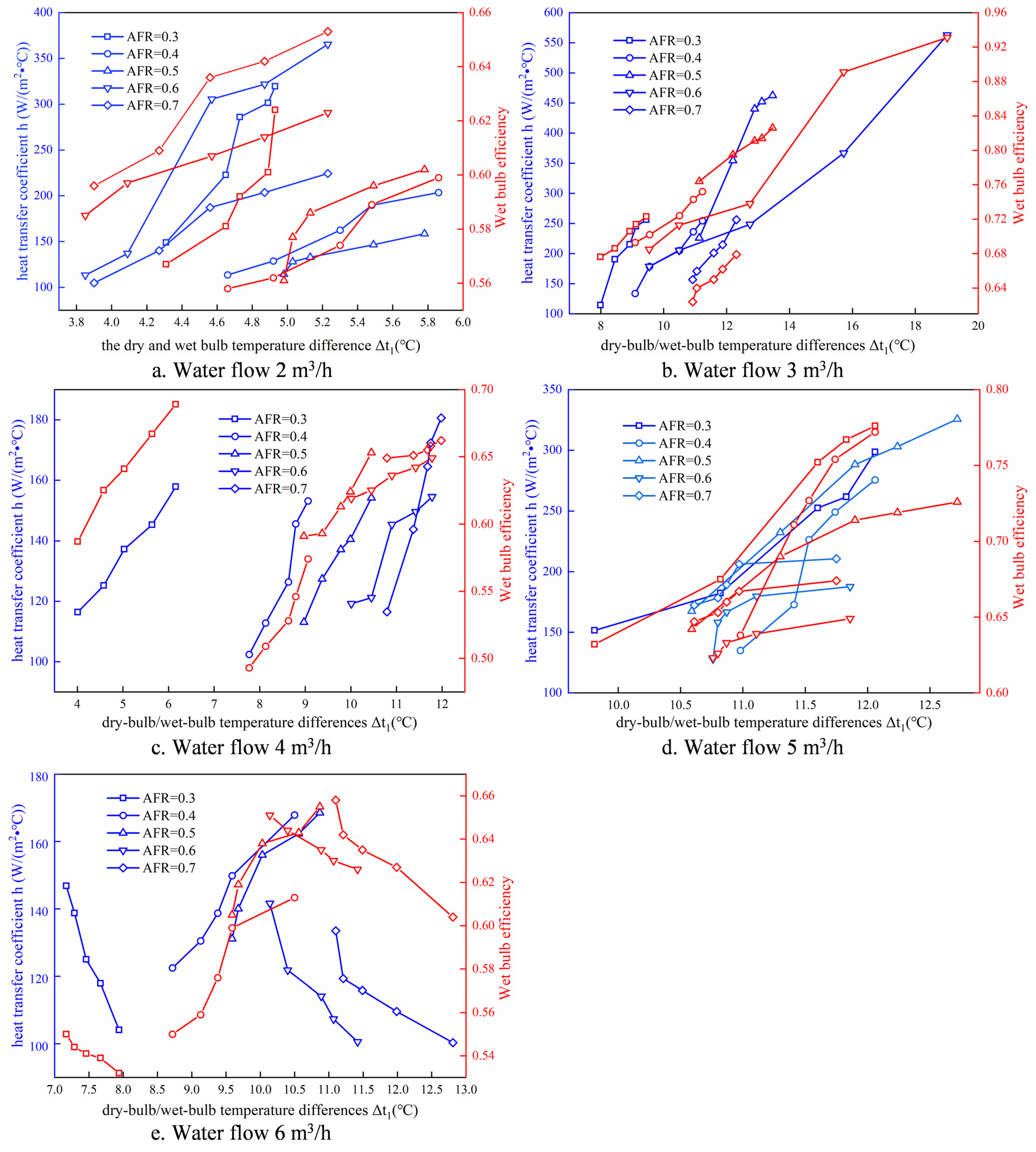 Energies 18 05967 g007