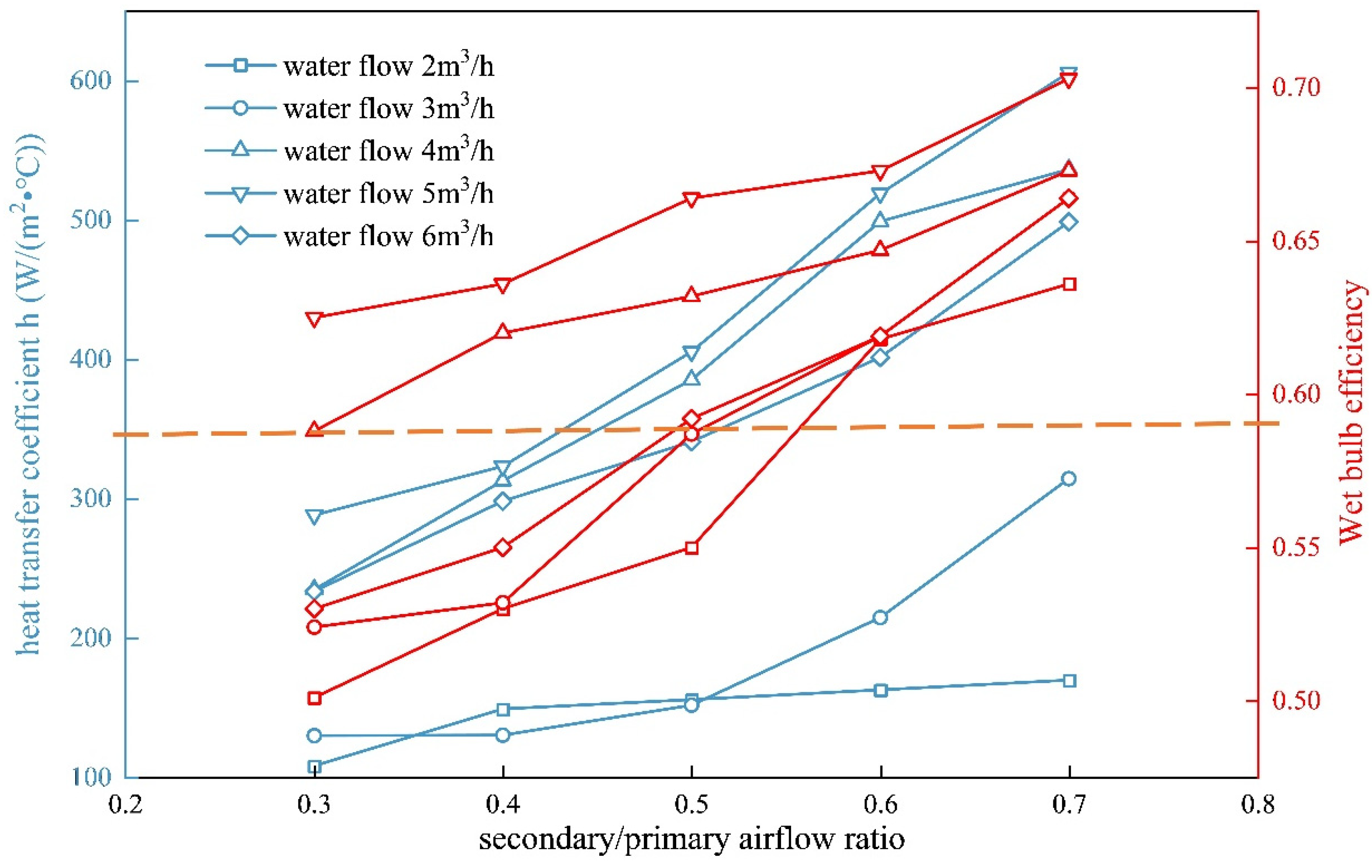 Energies 18 05967 g009