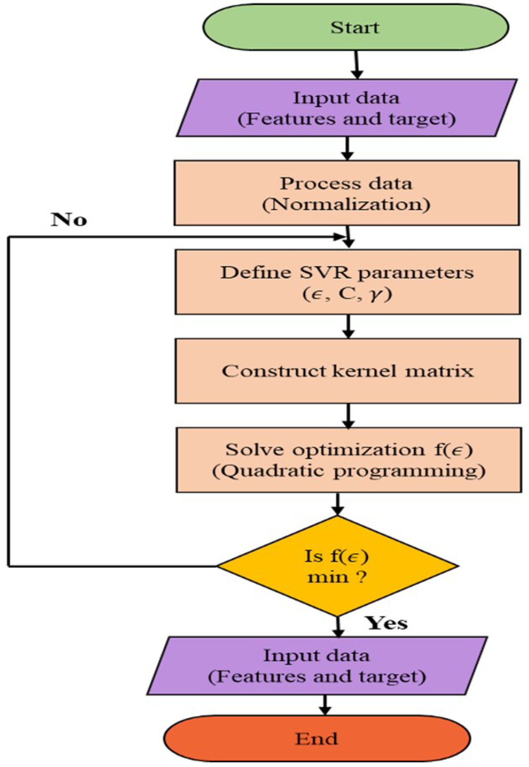 Energies 18 05969 g007