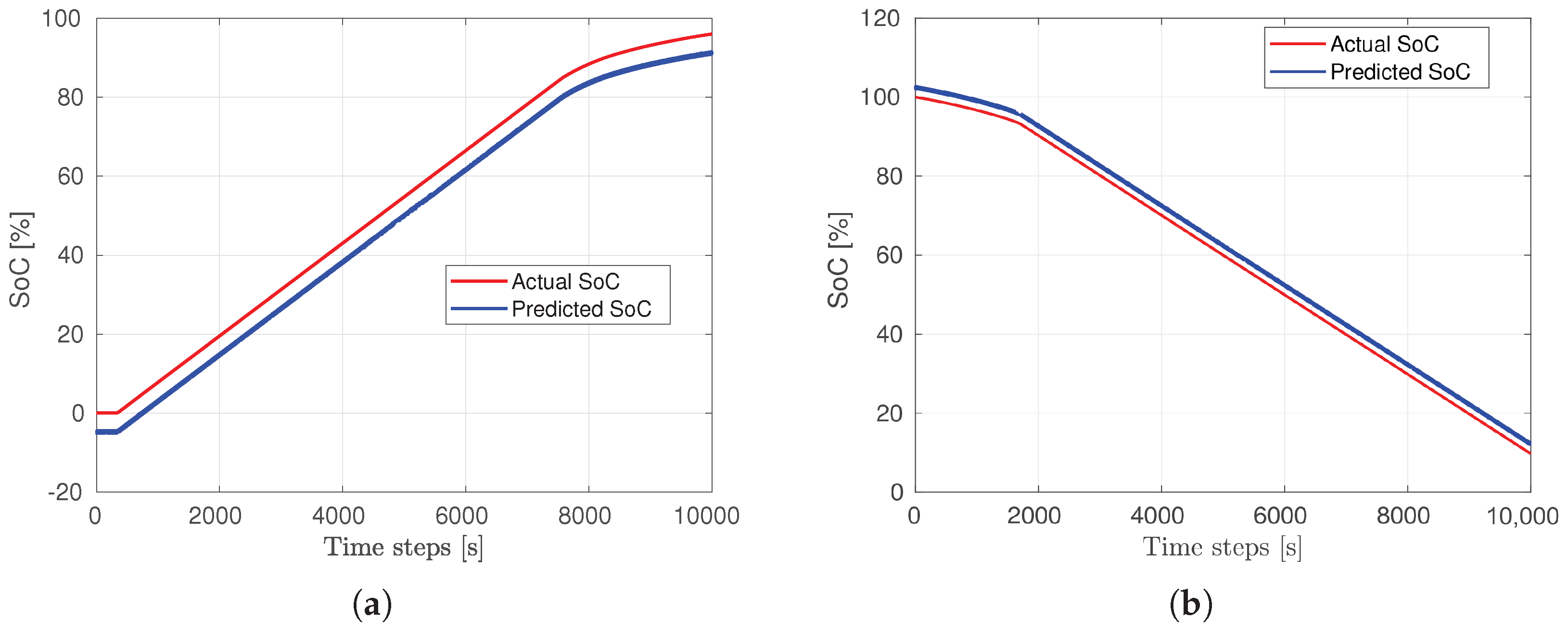 Energies 18 05969 g013