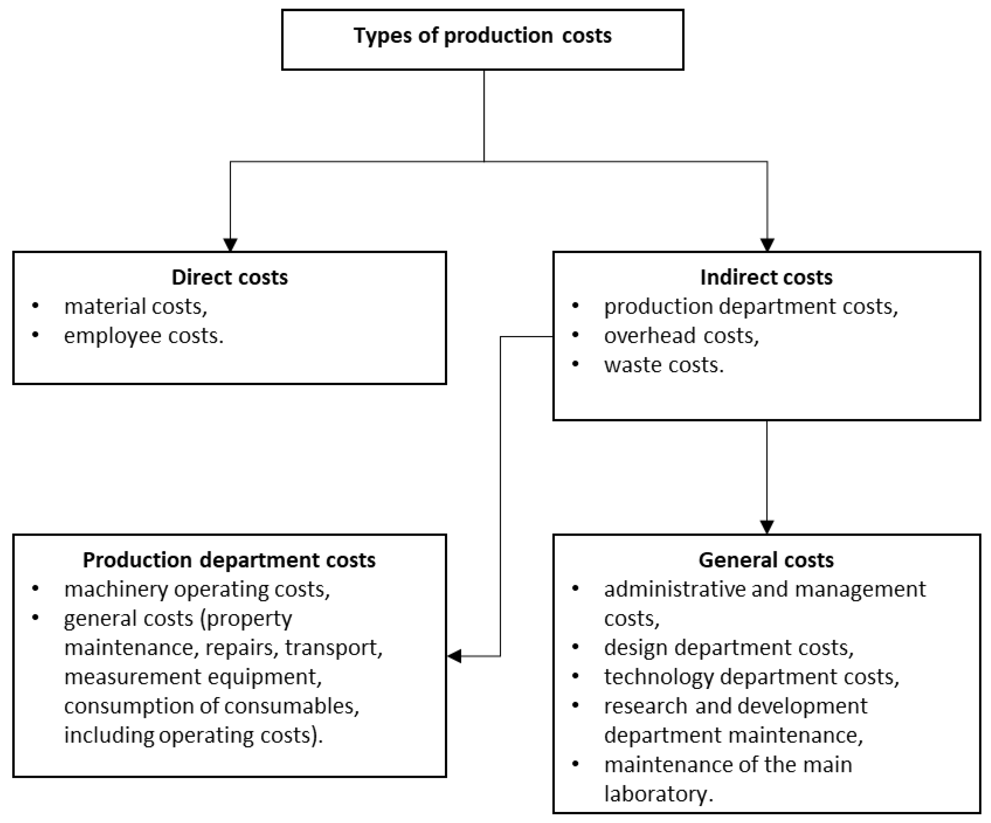 Energies 18 05970 g007