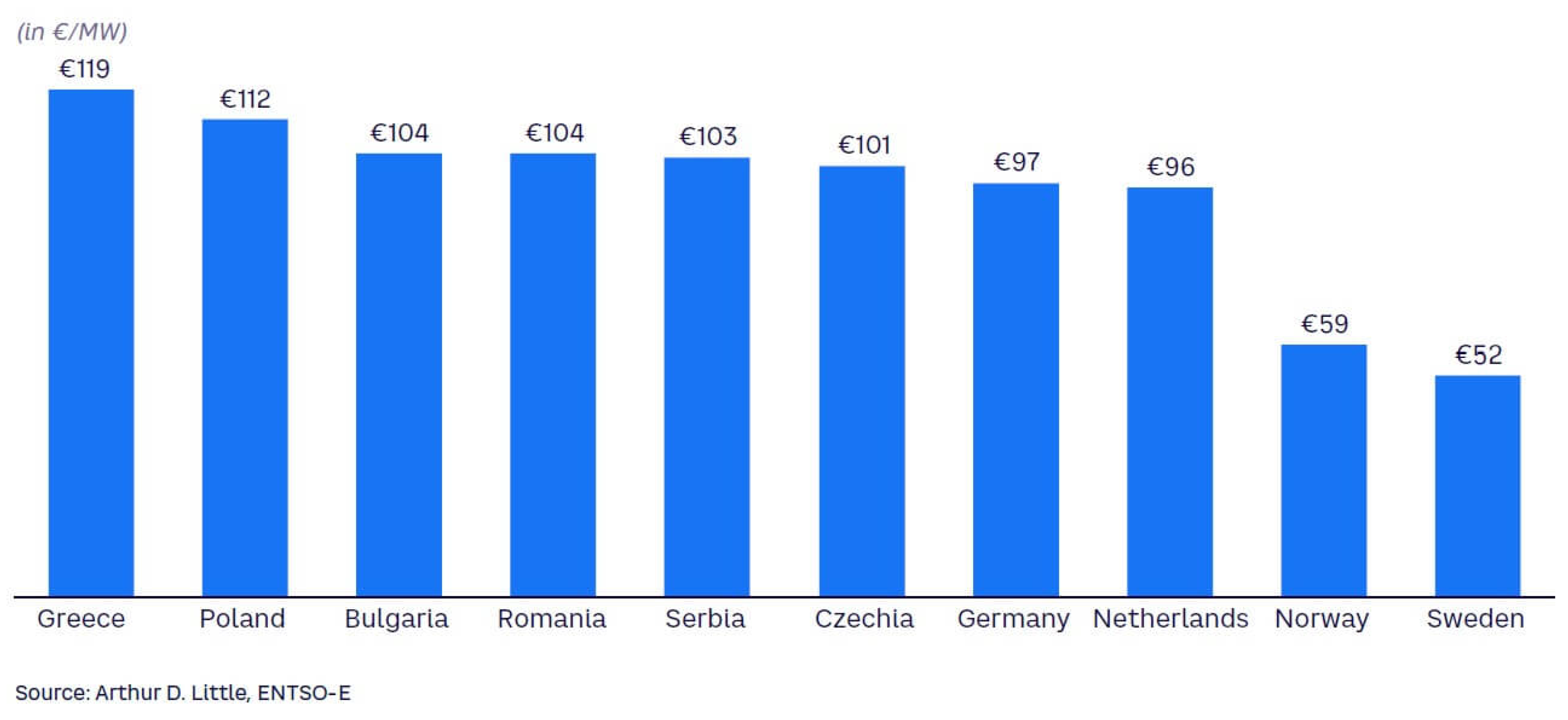 Energies 18 05970 g009