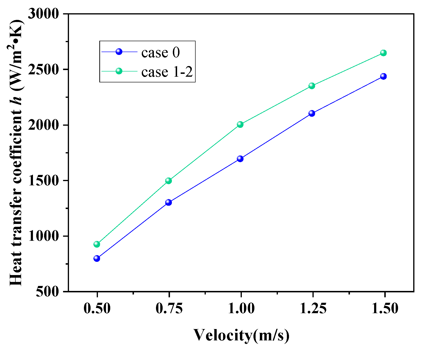 Energies 18 05971 g010