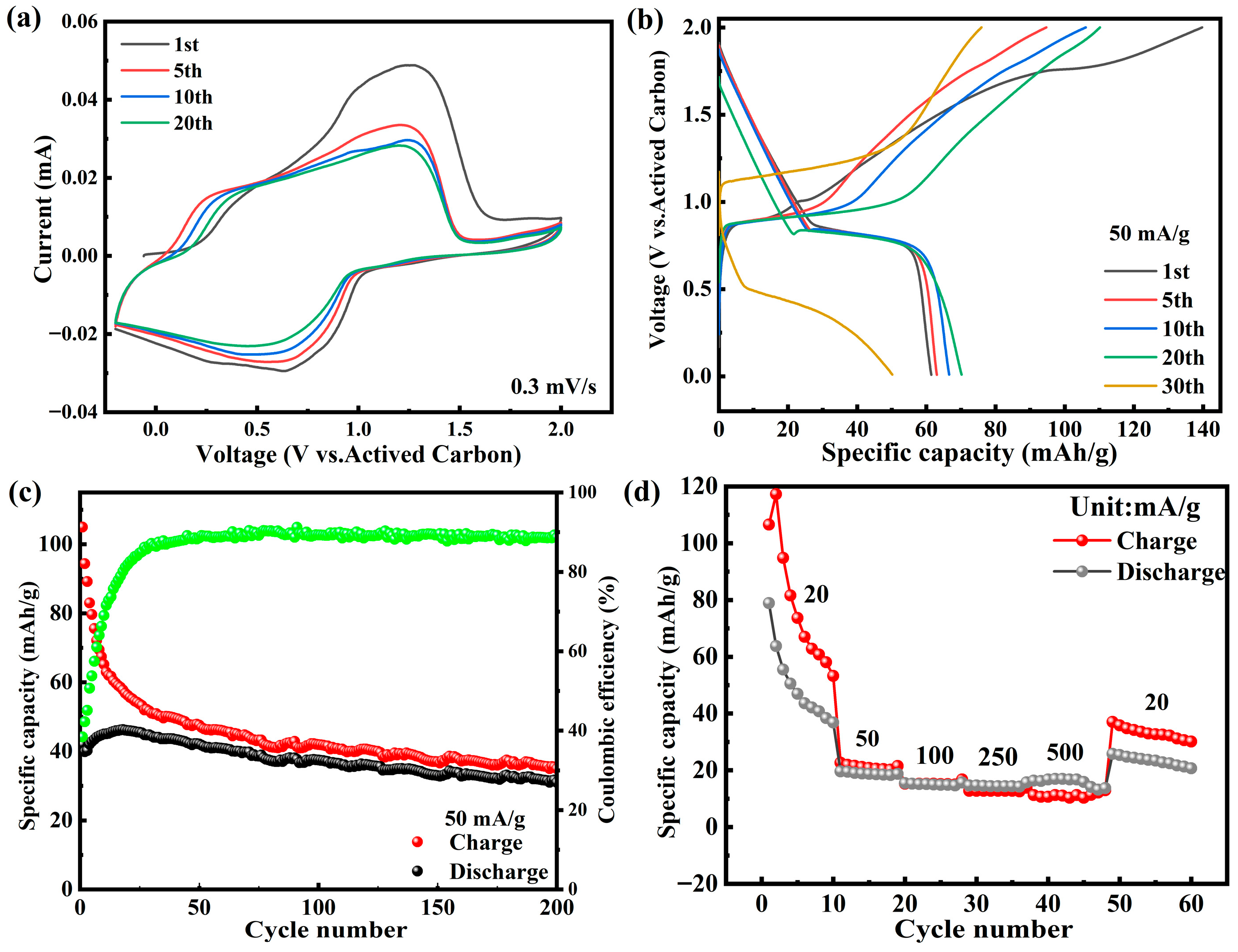 Energies 18 05975 g003 Energies 18 05975 g003