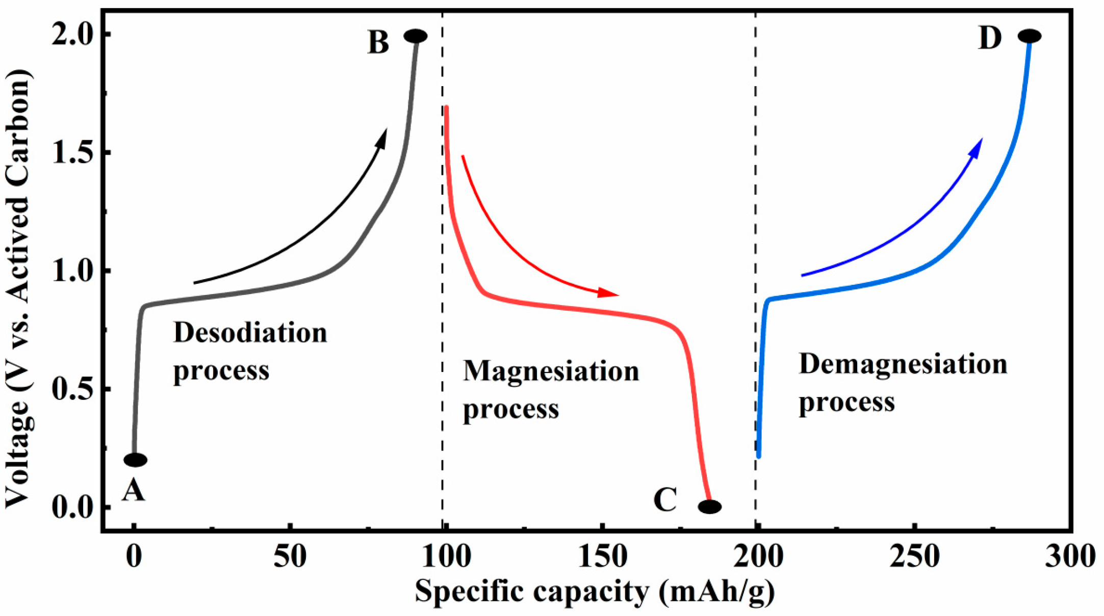 Energies 18 05975 g004 Energies 18 05975 g004