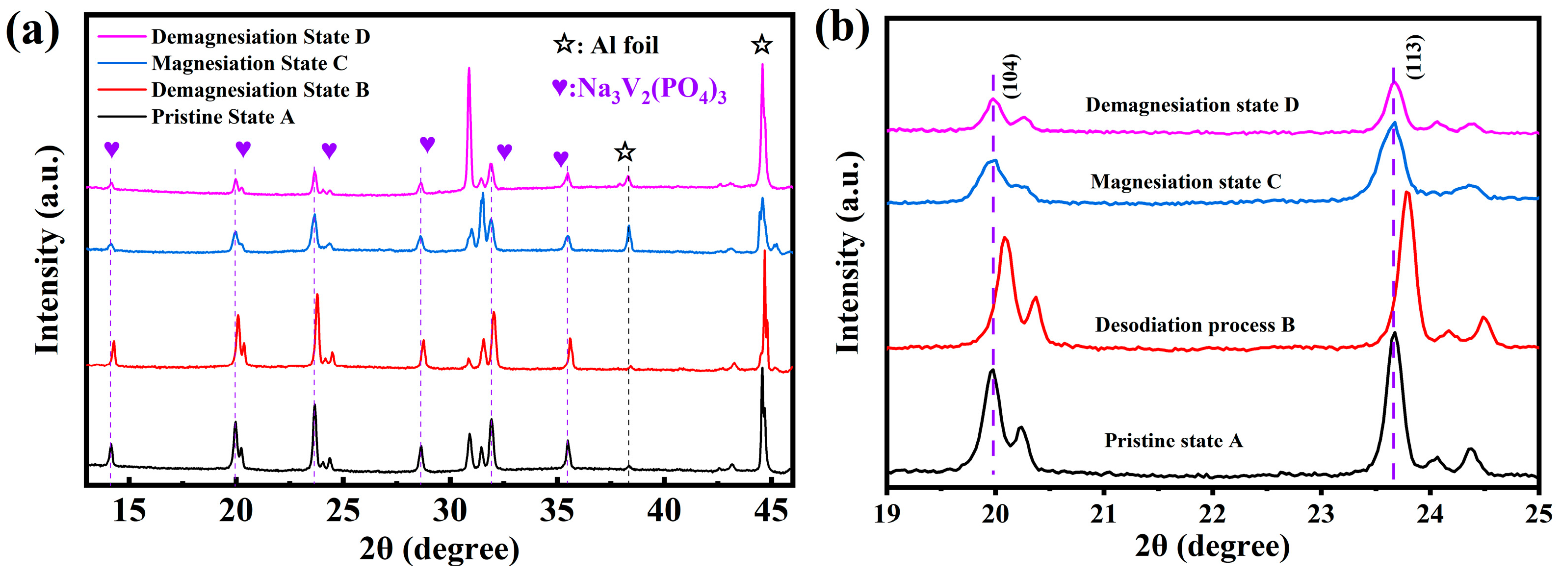 Energies 18 05975 g005 Energies 18 05975 g005