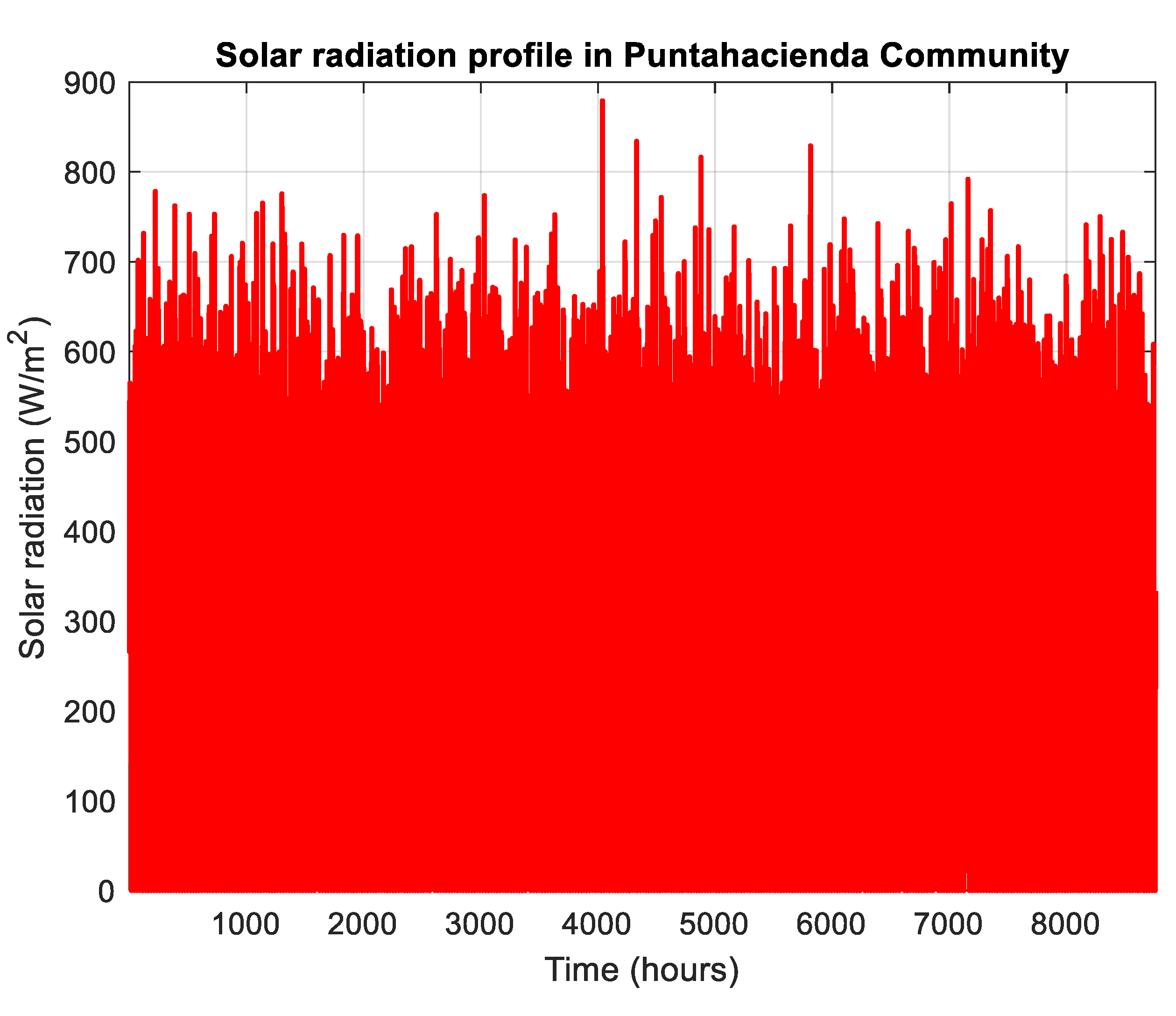 Energies 18 05976 g007