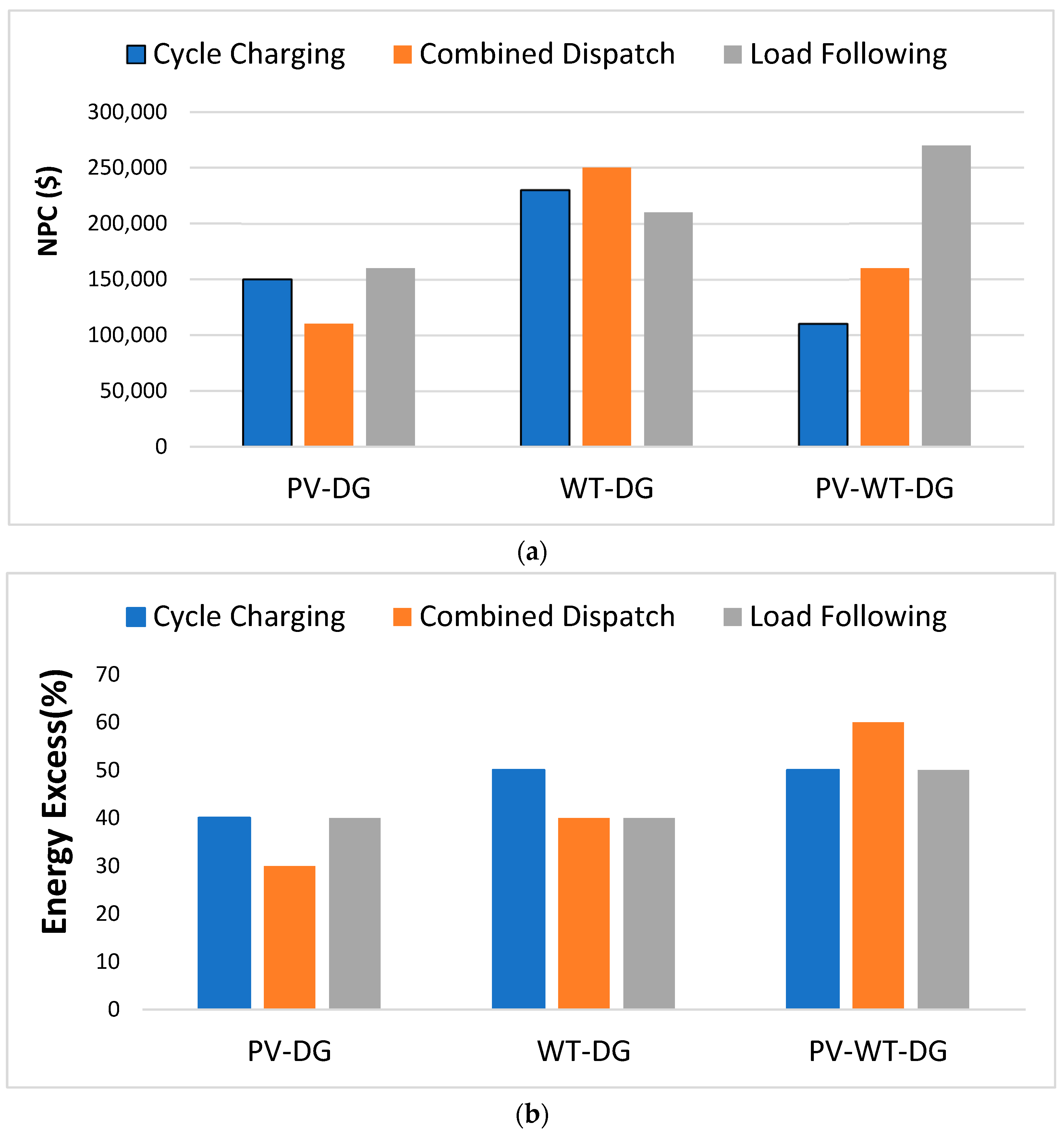 Energies 18 05976 g012a