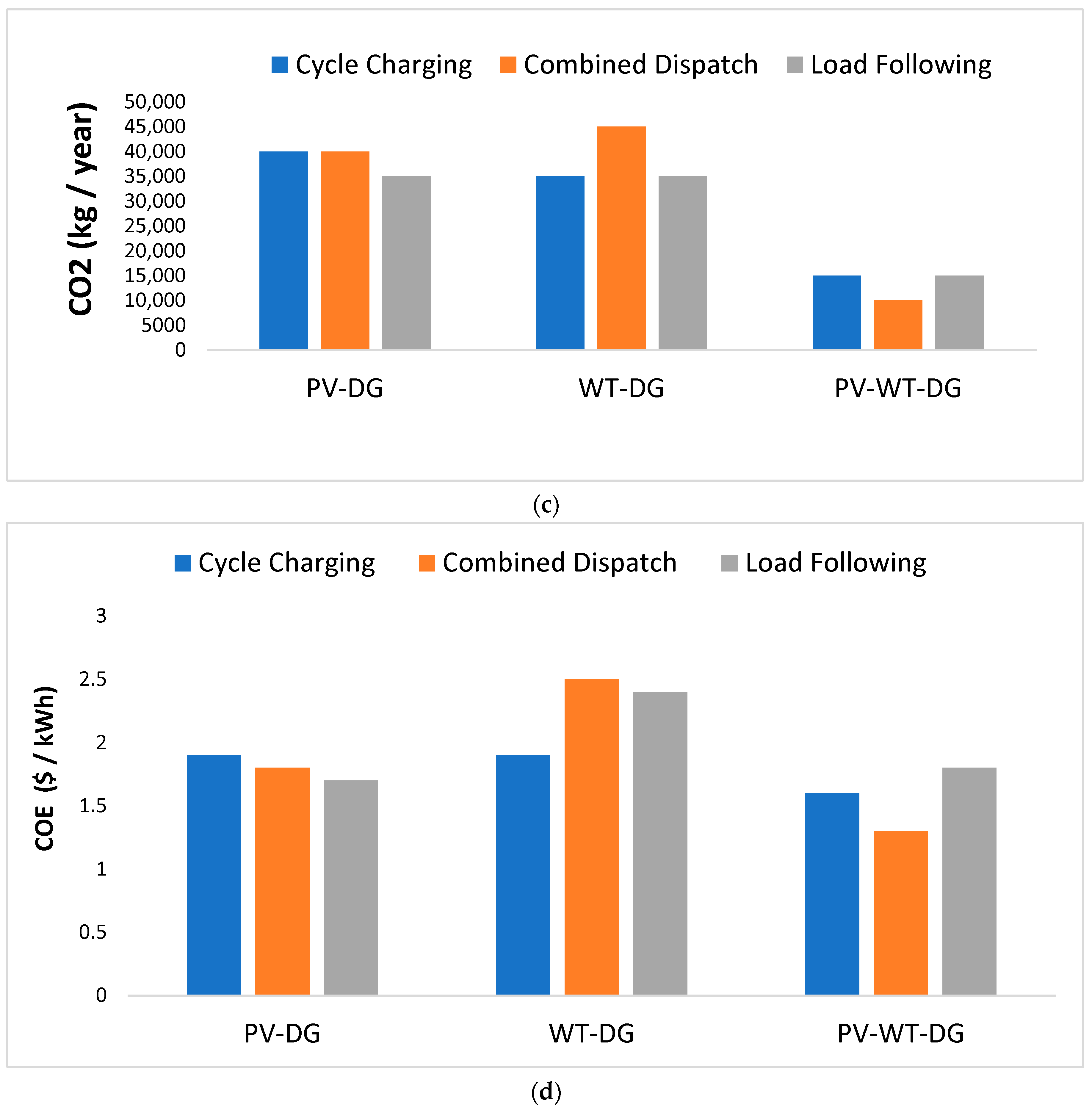 Energies 18 05976 g012b