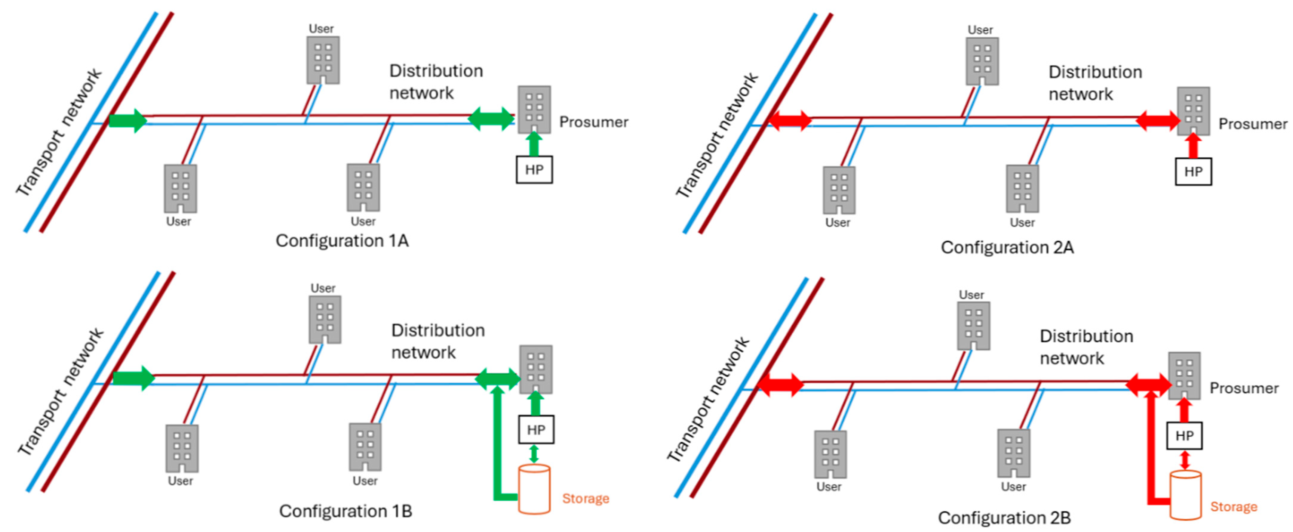 Energies 18 05977 g001