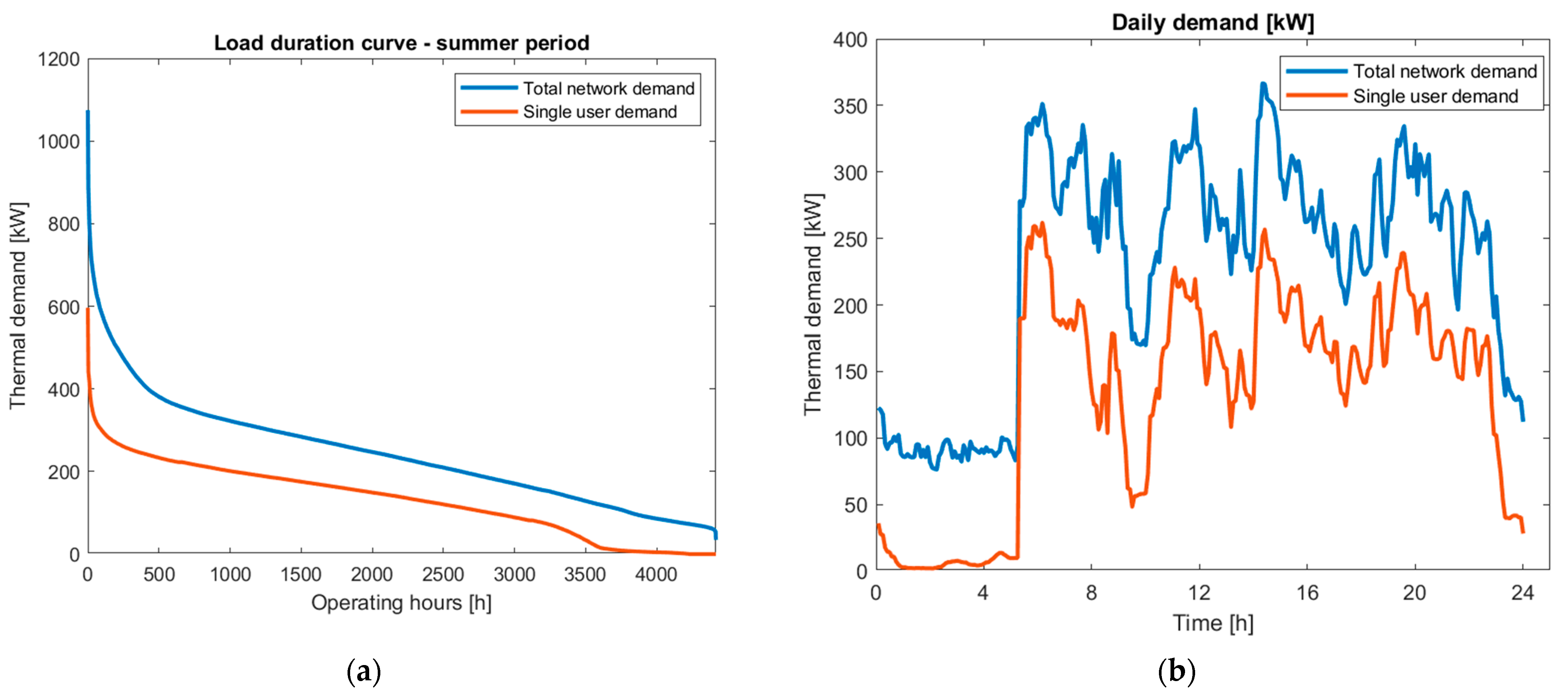 Energies 18 05977 g003