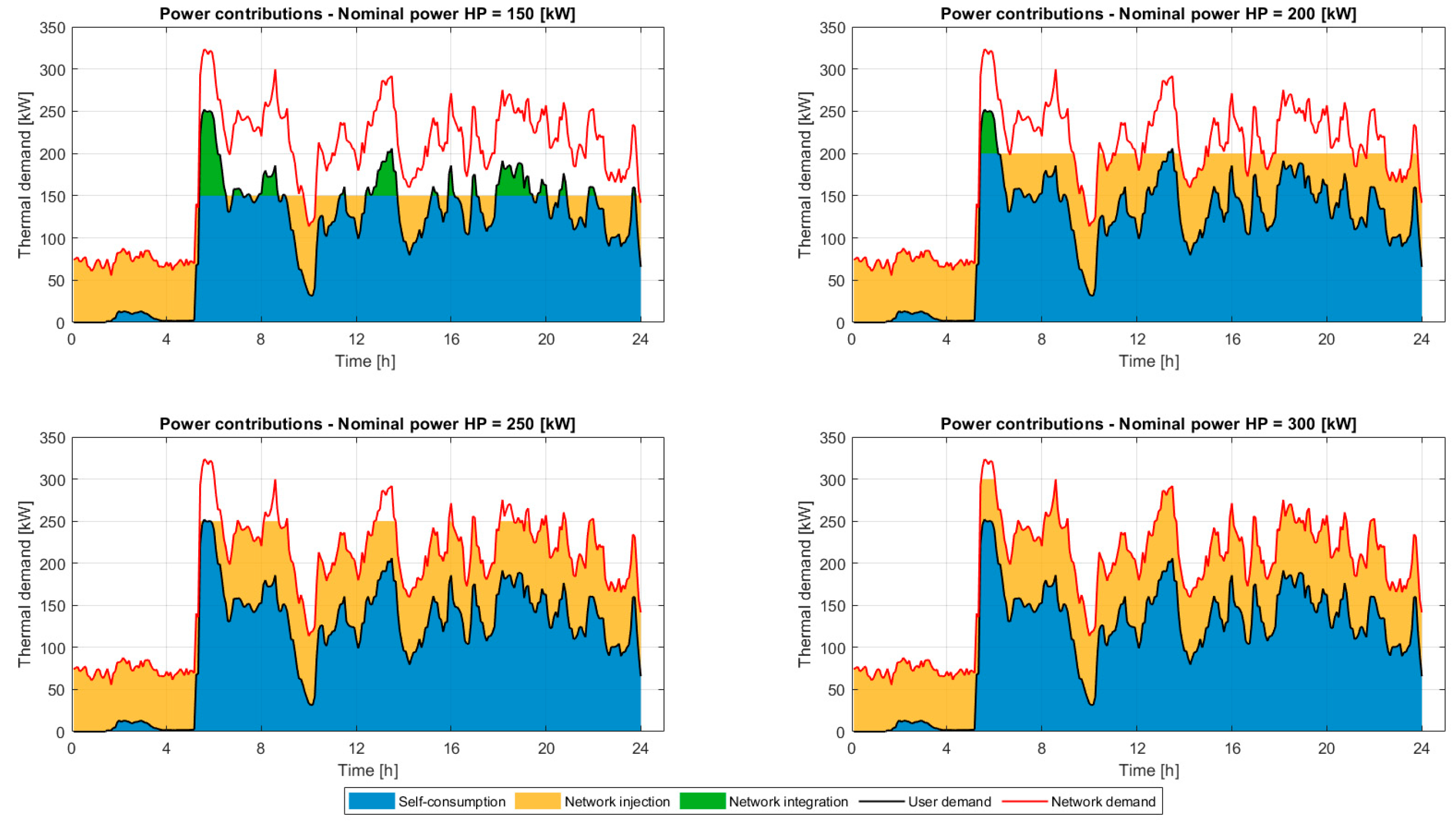 Energies 18 05977 g004