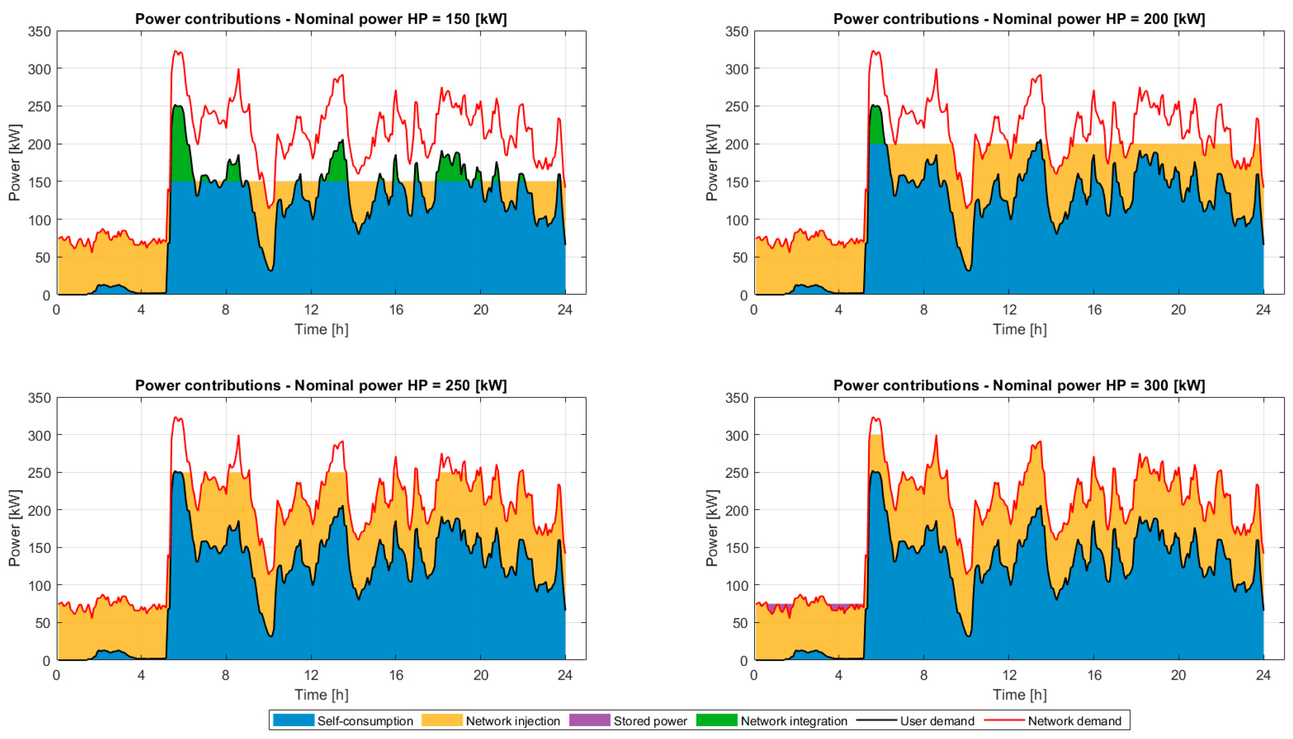 Energies 18 05977 g005