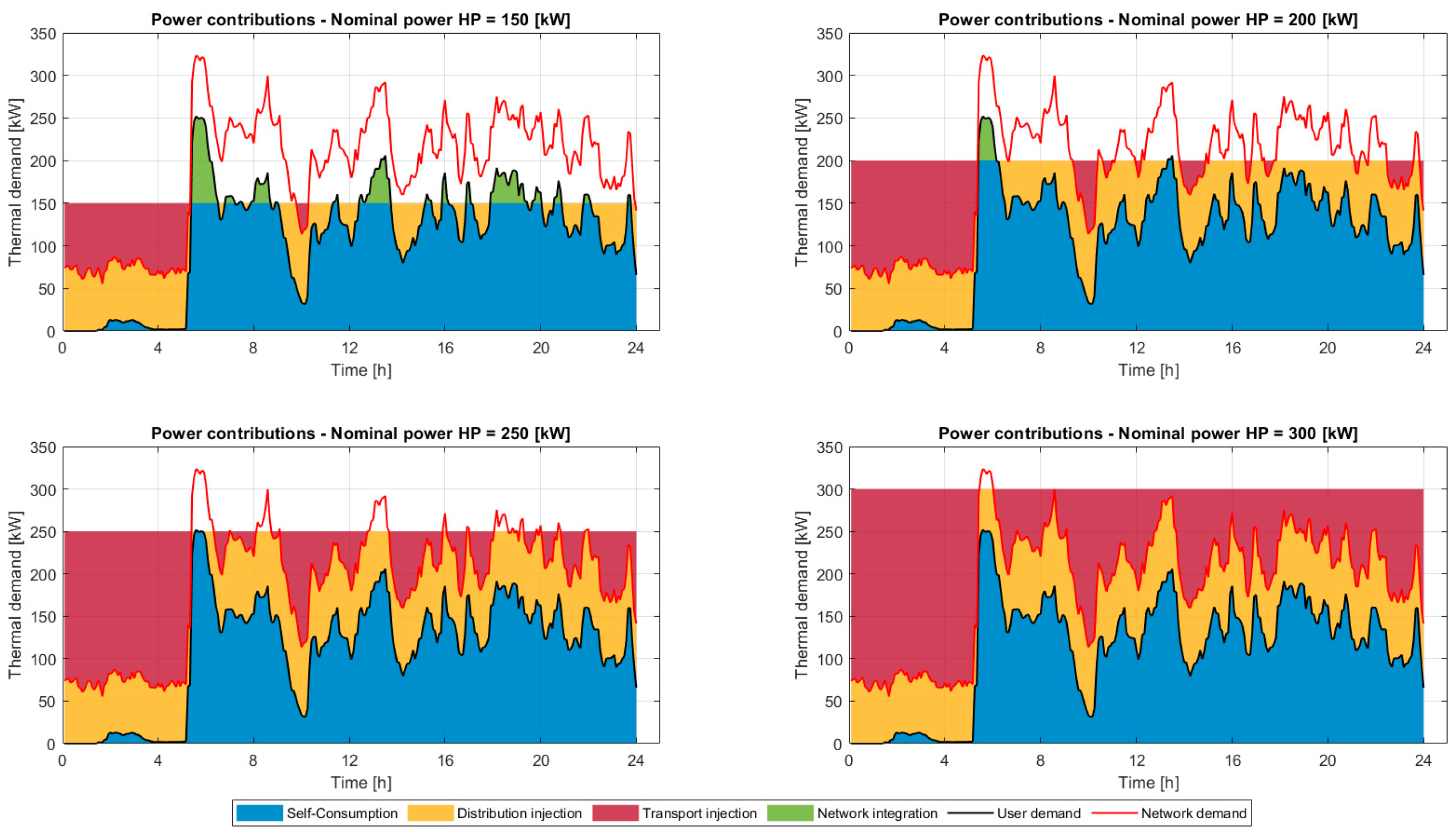 Energies 18 05977 g006