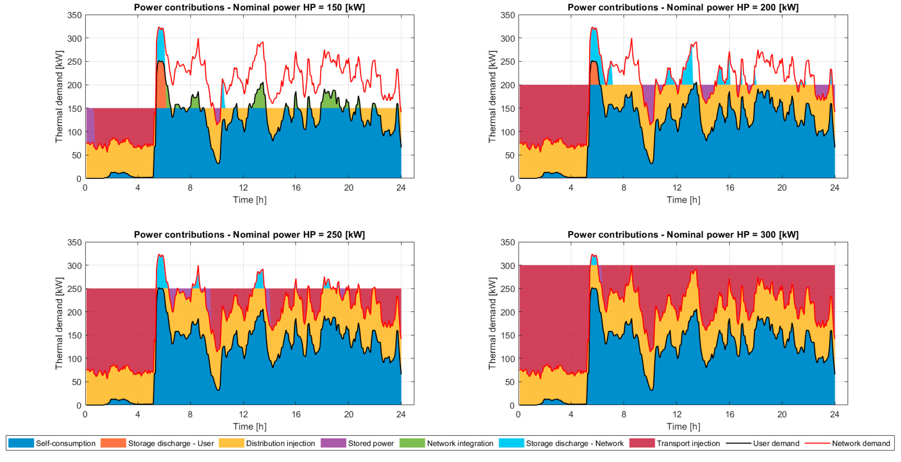 Energies 18 05977 g007