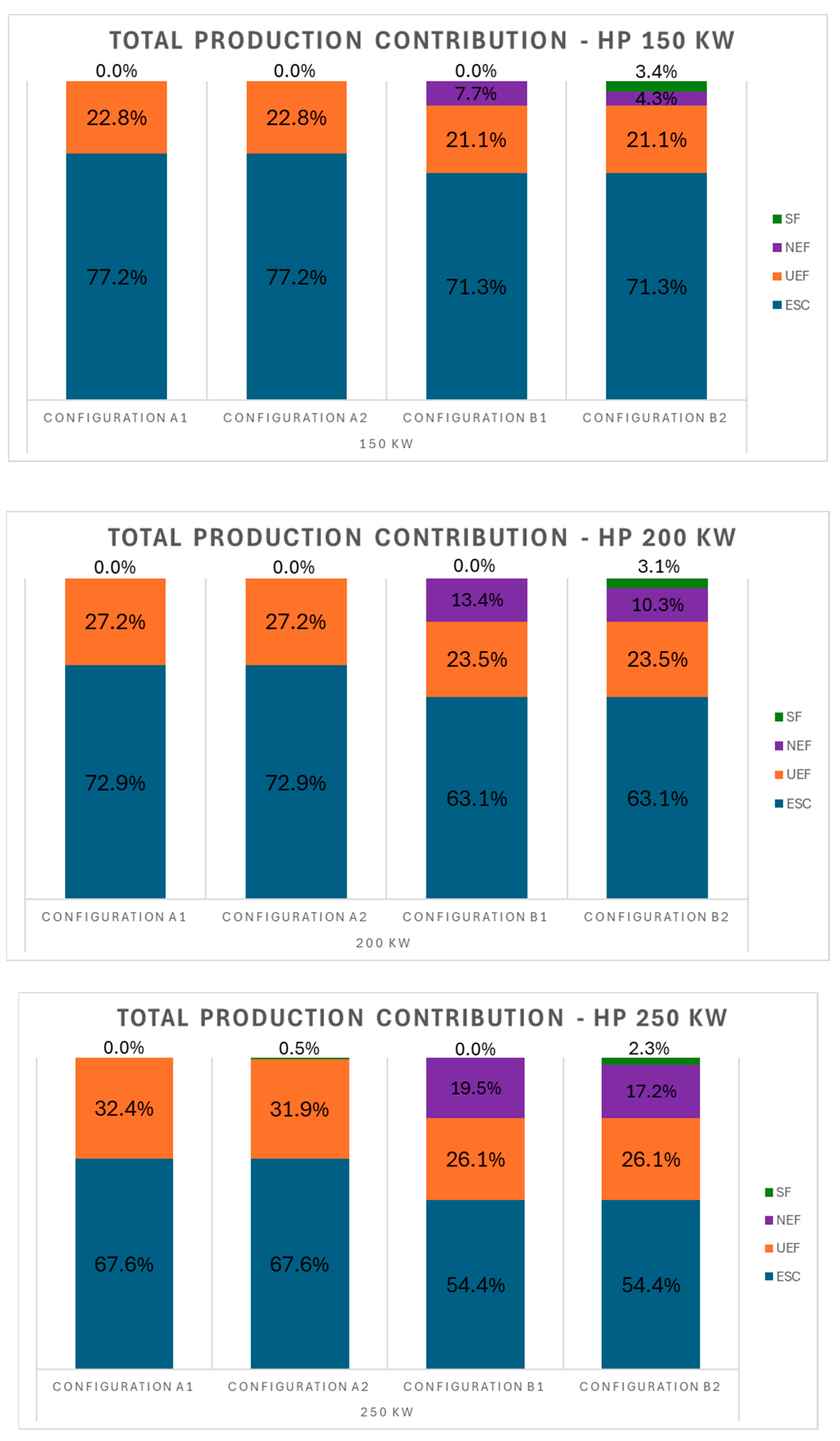 Energies 18 05977 g008a