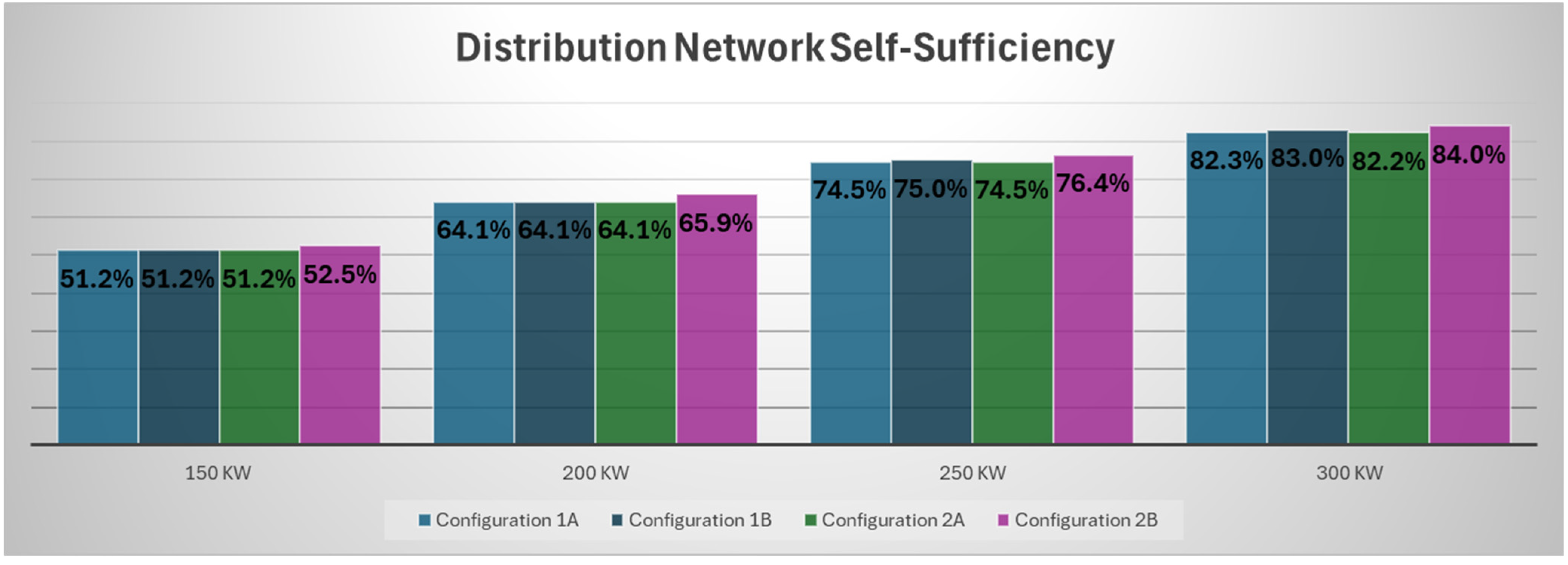 Energies 18 05977 g009