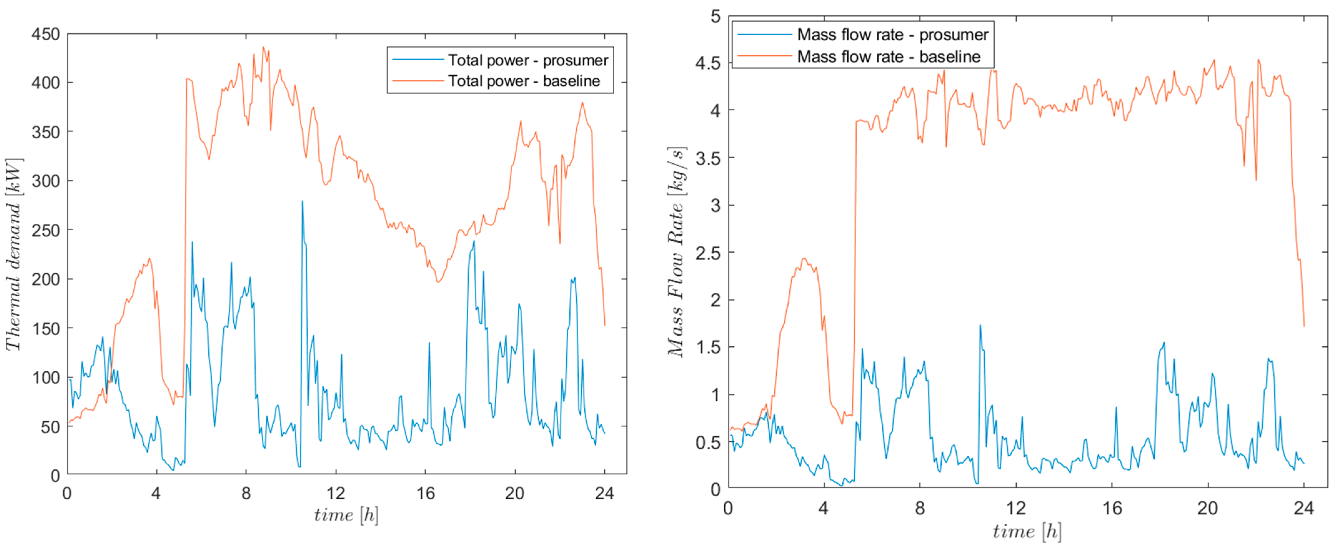 Energies 18 05977 g011