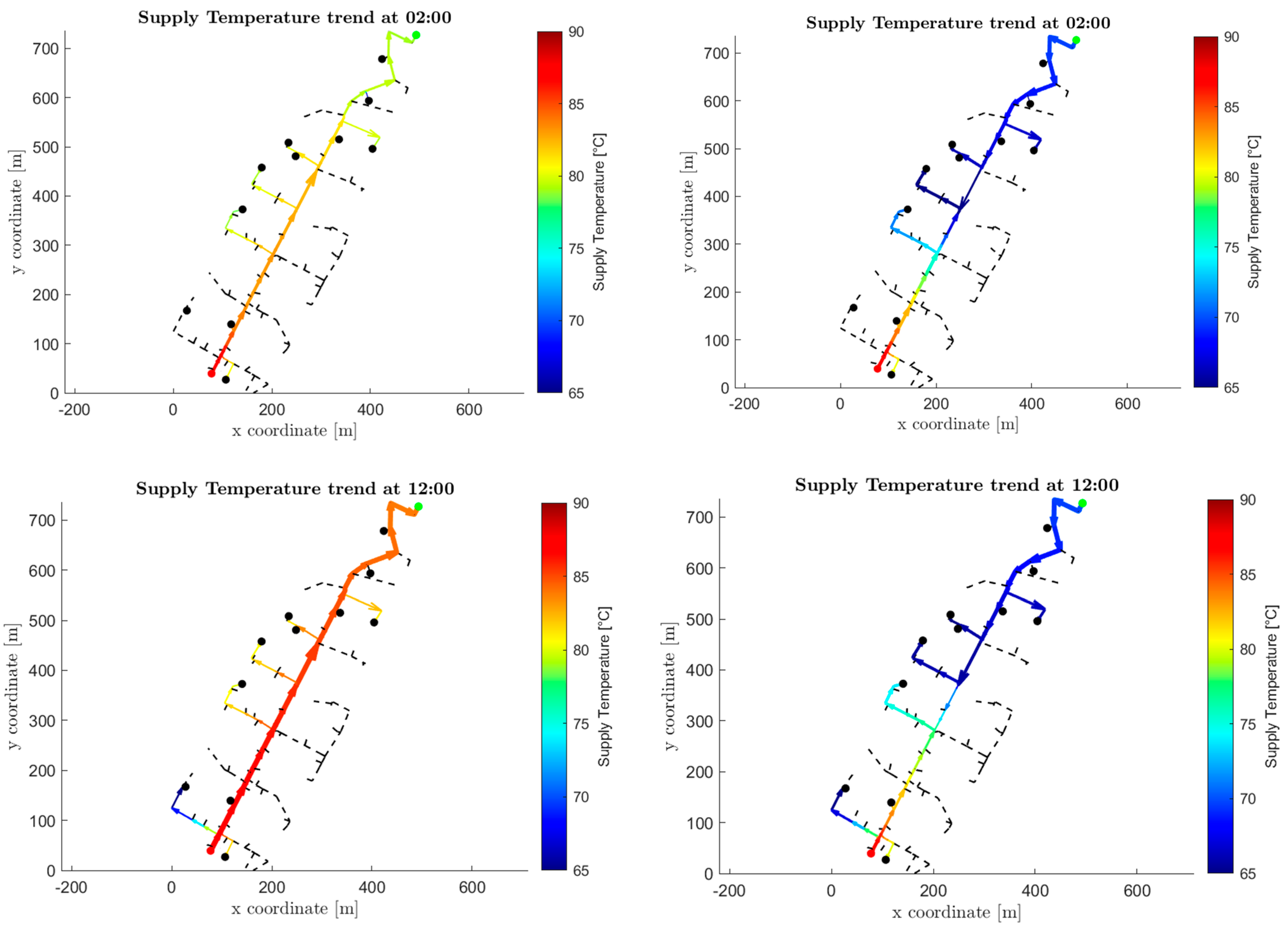Energies 18 05977 g012