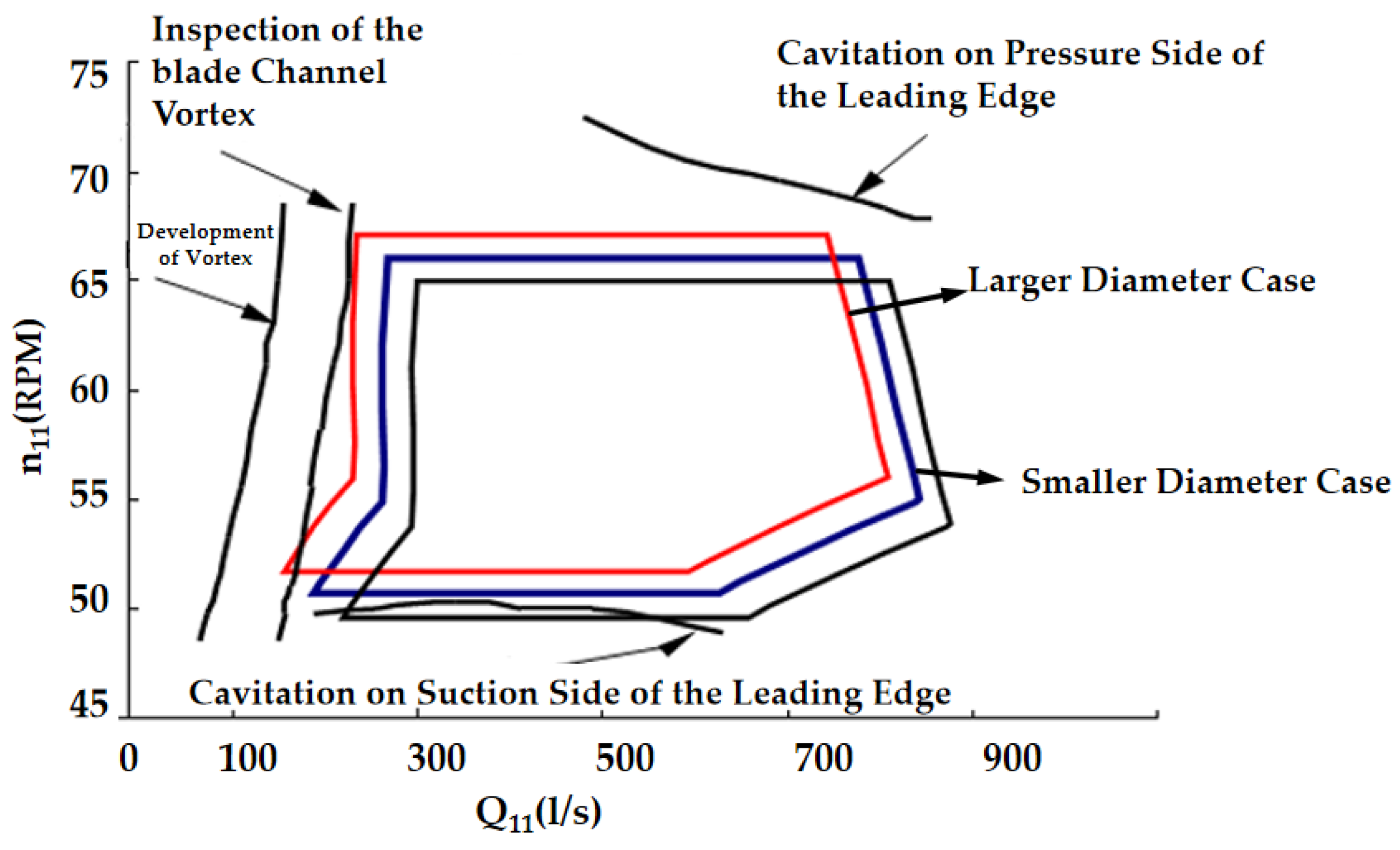 Energies 18 05978 g003