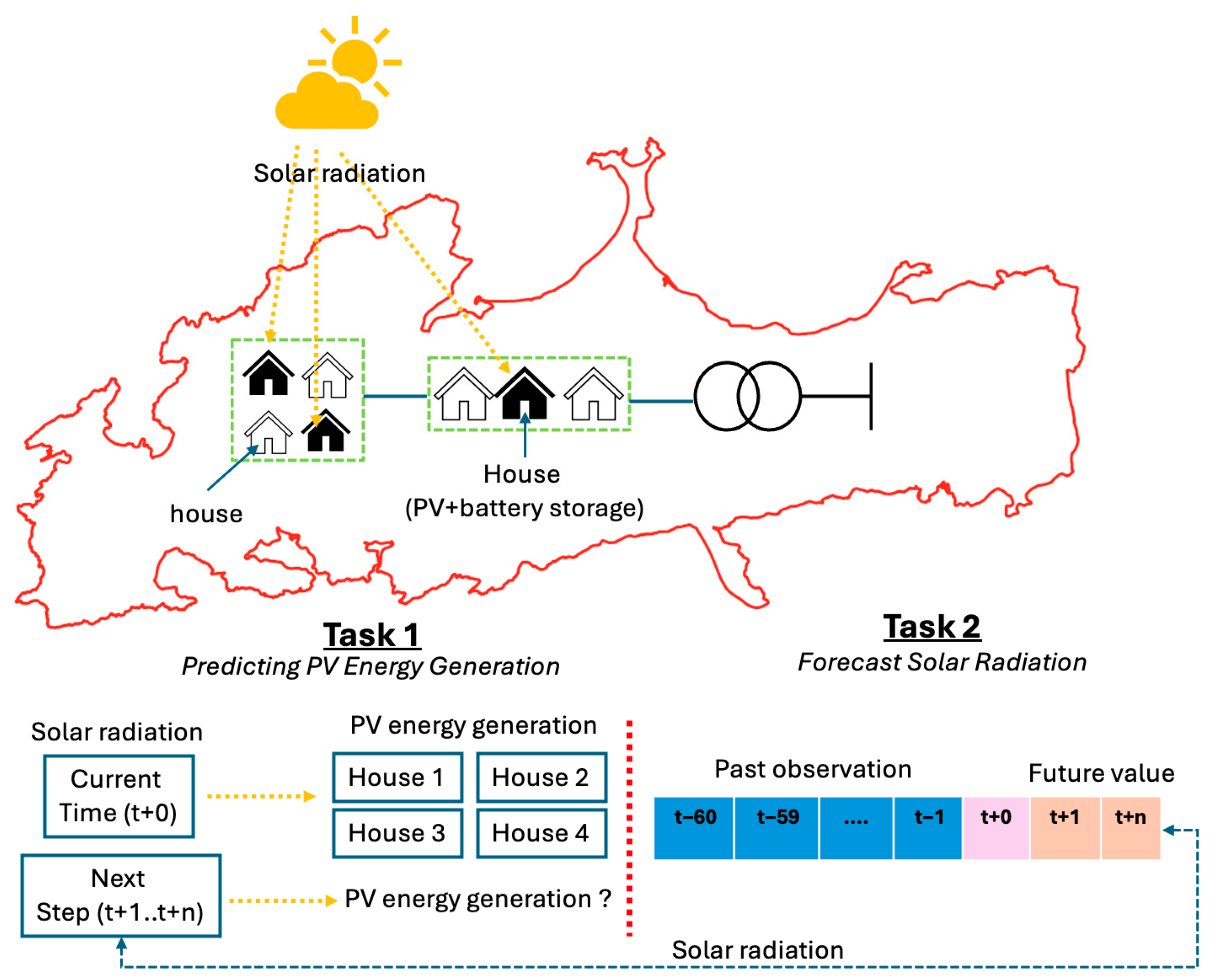 Energies 18 05980 g006 Energies 18 05980 g006
